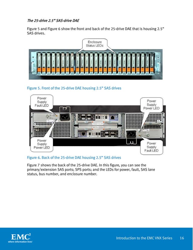 Introduction to the EMC VNX Series VNX5100, VNX5300, VNX5500, VNX5700