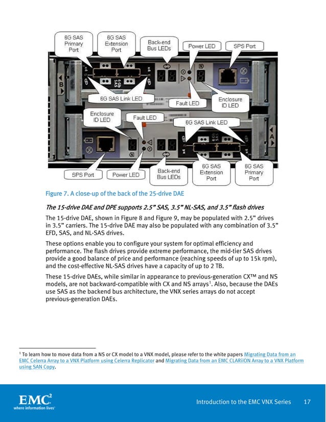 Introduction to the EMC VNX Series VNX5100, VNX5300, VNX5500, VNX5700