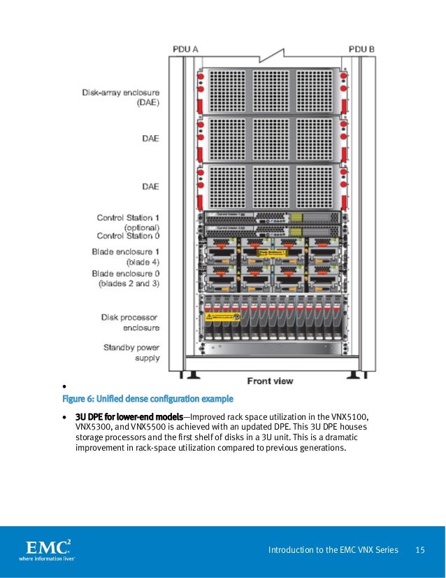 Introduction to the EMC VNX Series VNX5100, VNX5300, VNX5500, VNX5700…