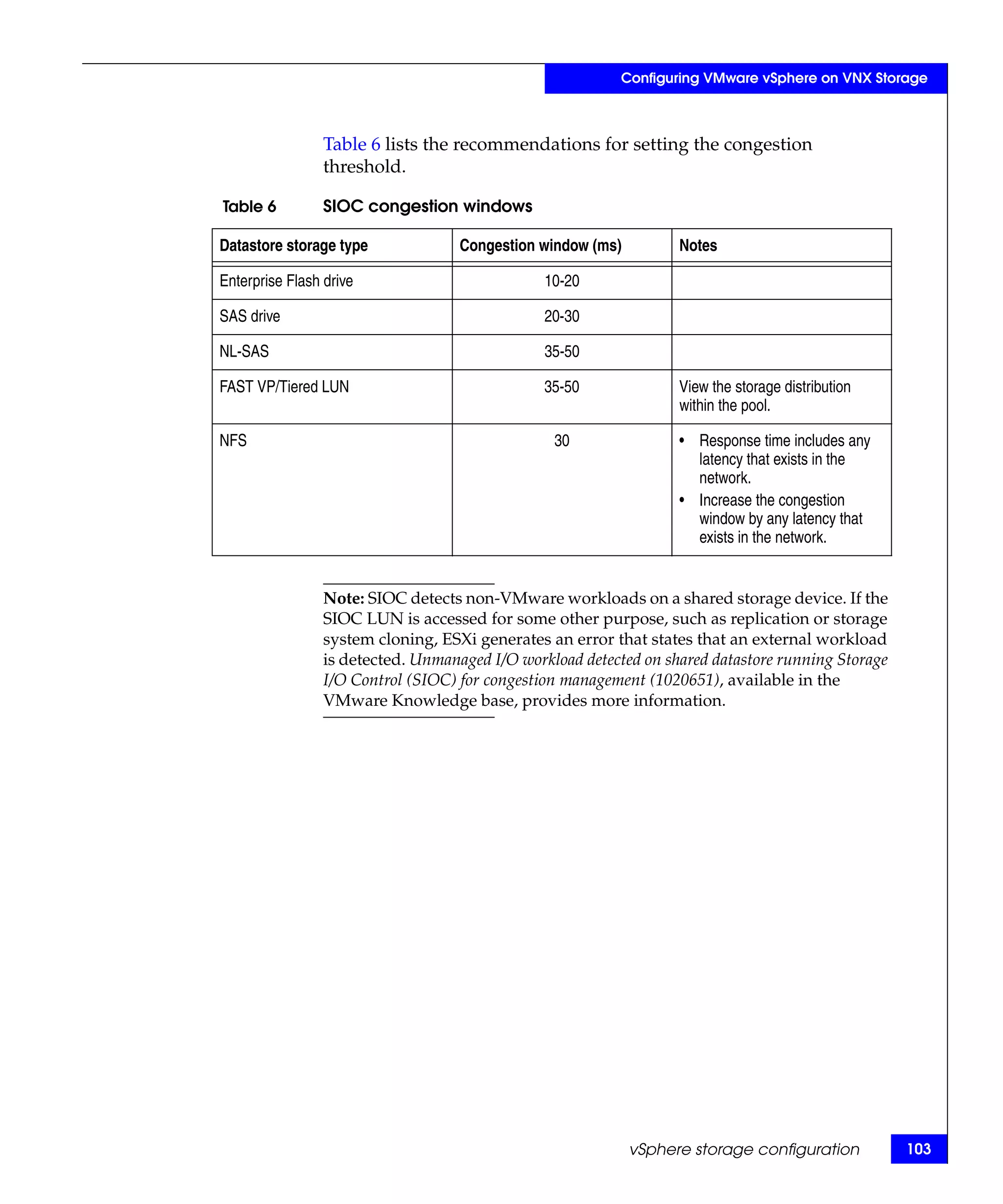 Configuring VMware vSphere on VNX Storage



                 Table 6 lists the recommendations for setting the congestion
                 threshold.

Table 6          SIOC congestion windows

Datastore storage type              Congestion window (ms)         Notes

Enterprise Flash drive                          10-20

SAS drive                                       20-30

NL-SAS                                          35-50

FAST VP/Tiered LUN                              35-50              View the storage distribution
                                                                   within the pool.

NFS                                              30                • Response time includes any
                                                                     latency that exists in the
                                                                     network.
                                                                   • Increase the congestion
                                                                     window by any latency that
                                                                     exists in the network.


                 Note: SIOC detects non-VMware workloads on a shared storage device. If the
                 SIOC LUN is accessed for some other purpose, such as replication or storage
                 system cloning, ESXi generates an error that states that an external workload
                 is detected. Unmanaged I/O workload detected on shared datastore running Storage
                 I/O Control (SIOC) for congestion management (1020651), available in the
                 VMware Knowledge base, provides more information.




                                                             vSphere storage configuration          103
 