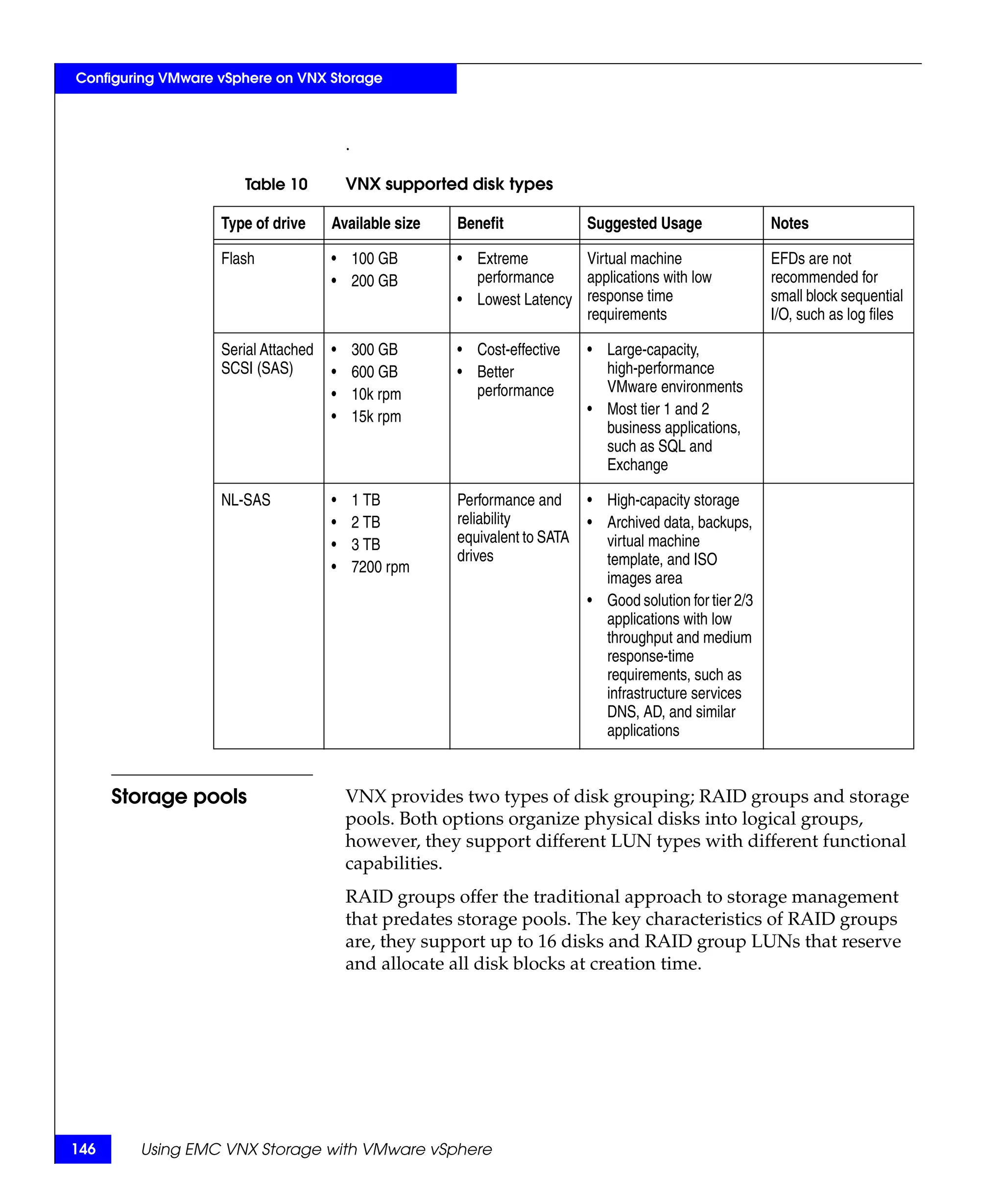 Configuring VMware vSphere on VNX Storage



                                         .

                      Table 10           VNX supported disk types

                   Type of drive     Available size     Benefit              Suggested Usage                Notes

                   Flash             • 100 GB           • Extreme        Virtual machine                    EFDs are not
                                     • 200 GB             performance    applications with low              recommended for
                                                        • Lowest Latency response time                      small block sequential
                                                                         requirements                       I/O, such as log files

                   Serial Attached   •       300 GB     • Cost-effective     • Large-capacity,
                   SCSI (SAS)        •       600 GB     • Better               high-performance
                                     •       10k rpm      performance          VMware environments
                                     •       15k rpm                         • Most tier 1 and 2
                                                                               business applications,
                                                                               such as SQL and
                                                                               Exchange

                   NL-SAS            •       1 TB       Performance and      • High-capacity storage
                                     •       2 TB       reliability          • Archived data, backups,
                                     •       3 TB       equivalent to SATA     virtual machine
                                                        drives                 template, and ISO
                                     •       7200 rpm
                                                                               images area
                                                                             • Good solution for tier 2/3
                                                                               applications with low
                                                                               throughput and medium
                                                                               response-time
                                                                               requirements, such as
                                                                               infrastructure services
                                                                               DNS, AD, and similar
                                                                               applications



      Storage pools                      VNX provides two types of disk grouping; RAID groups and storage
                                         pools. Both options organize physical disks into logical groups,
                                         however, they support different LUN types with different functional
                                         capabilities.
                                         RAID groups offer the traditional approach to storage management
                                         that predates storage pools. The key characteristics of RAID groups
                                         are, they support up to 16 disks and RAID group LUNs that reserve
                                         and allocate all disk blocks at creation time.




146     Using EMC VNX Storage with VMware vSphere
 
