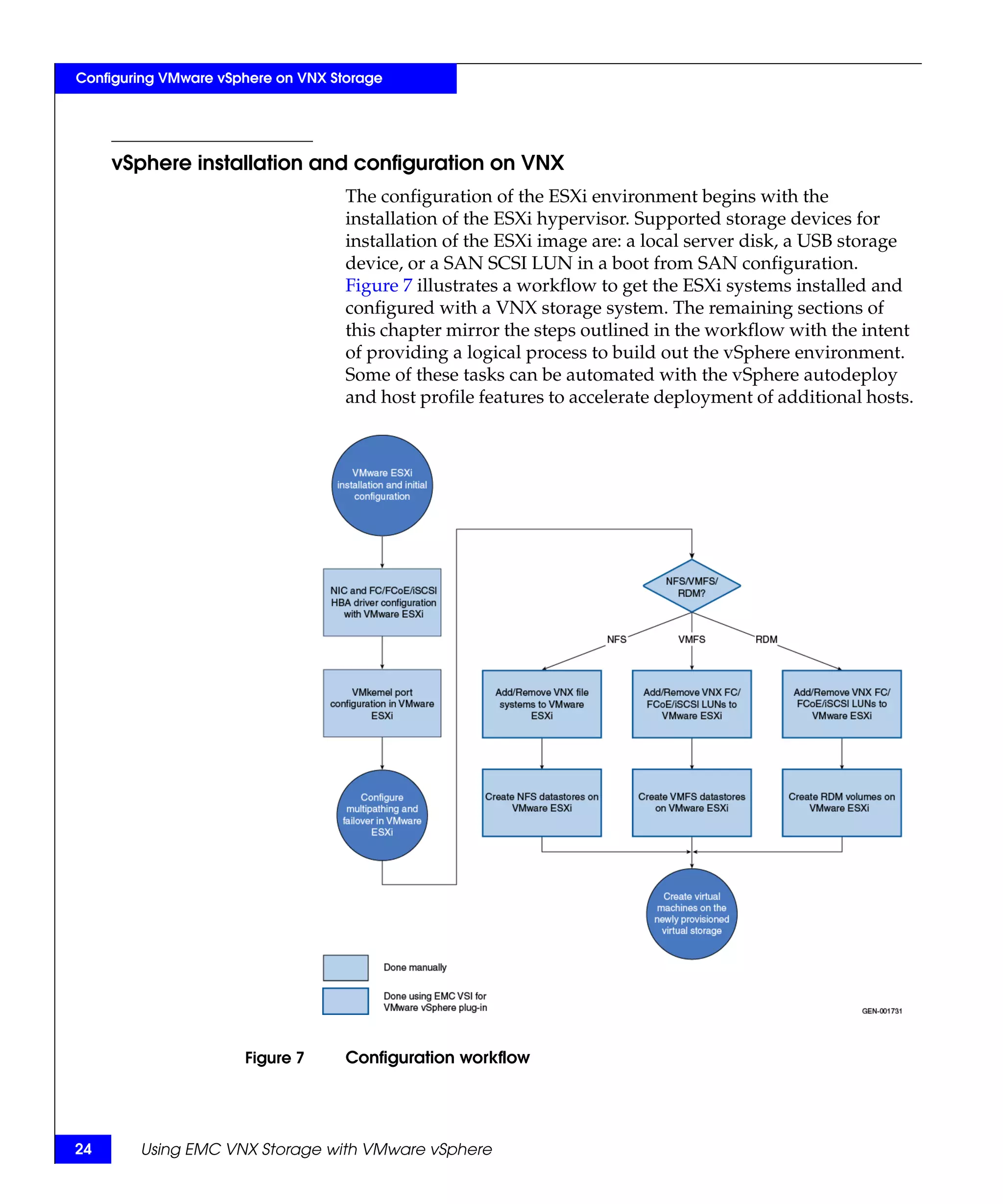Configuring VMware vSphere on VNX Storage




     vSphere installation and configuration on VNX
                                    The configuration of the ESXi environment begins with the
                                    installation of the ESXi hypervisor. Supported storage devices for
                                    installation of the ESXi image are: a local server disk, a USB storage
                                    device, or a SAN SCSI LUN in a boot from SAN configuration.
                                    Figure 7 illustrates a workflow to get the ESXi systems installed and
                                    configured with a VNX storage system. The remaining sections of
                                    this chapter mirror the steps outlined in the workflow with the intent
                                    of providing a logical process to build out the vSphere environment.
                                    Some of these tasks can be automated with the vSphere autodeploy
                                    and host profile features to accelerate deployment of additional hosts.




                      Figure 7      Configuration workflow




24      Using EMC VNX Storage with VMware vSphere
 