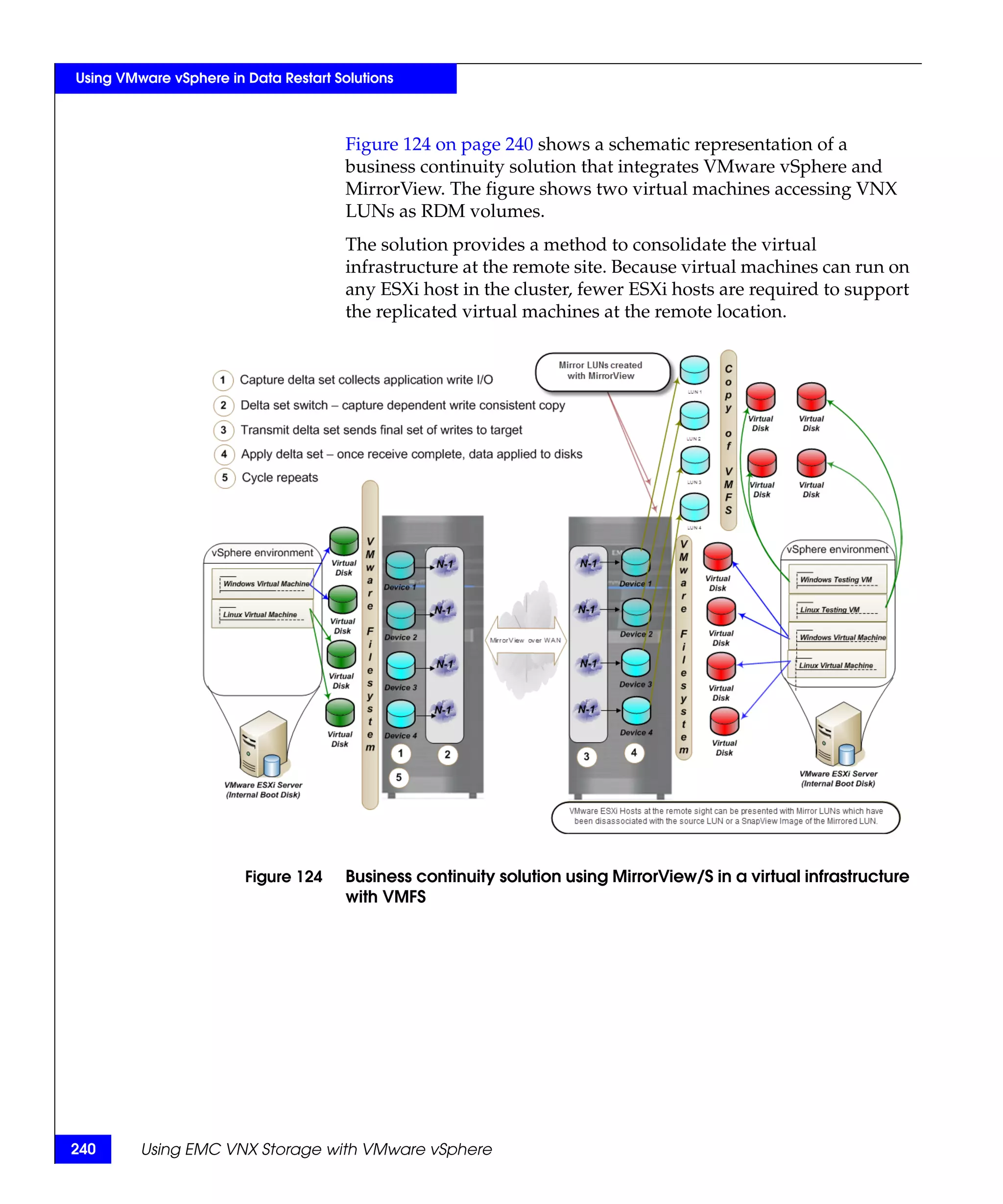 Using VMware vSphere in Data Restart Solutions



                                       Figure 124 on page 240 shows a schematic representation of a
                                       business continuity solution that integrates VMware vSphere and
                                       MirrorView. The figure shows two virtual machines accessing VNX
                                       LUNs as RDM volumes.
                                       The solution provides a method to consolidate the virtual
                                       infrastructure at the remote site. Because virtual machines can run on
                                       any ESXi host in the cluster, fewer ESXi hosts are required to support
                                       the replicated virtual machines at the remote location.




                        Figure 124     Business continuity solution using MirrorView/S in a virtual infrastructure
                                       with VMFS




240      Using EMC VNX Storage with VMware vSphere
 