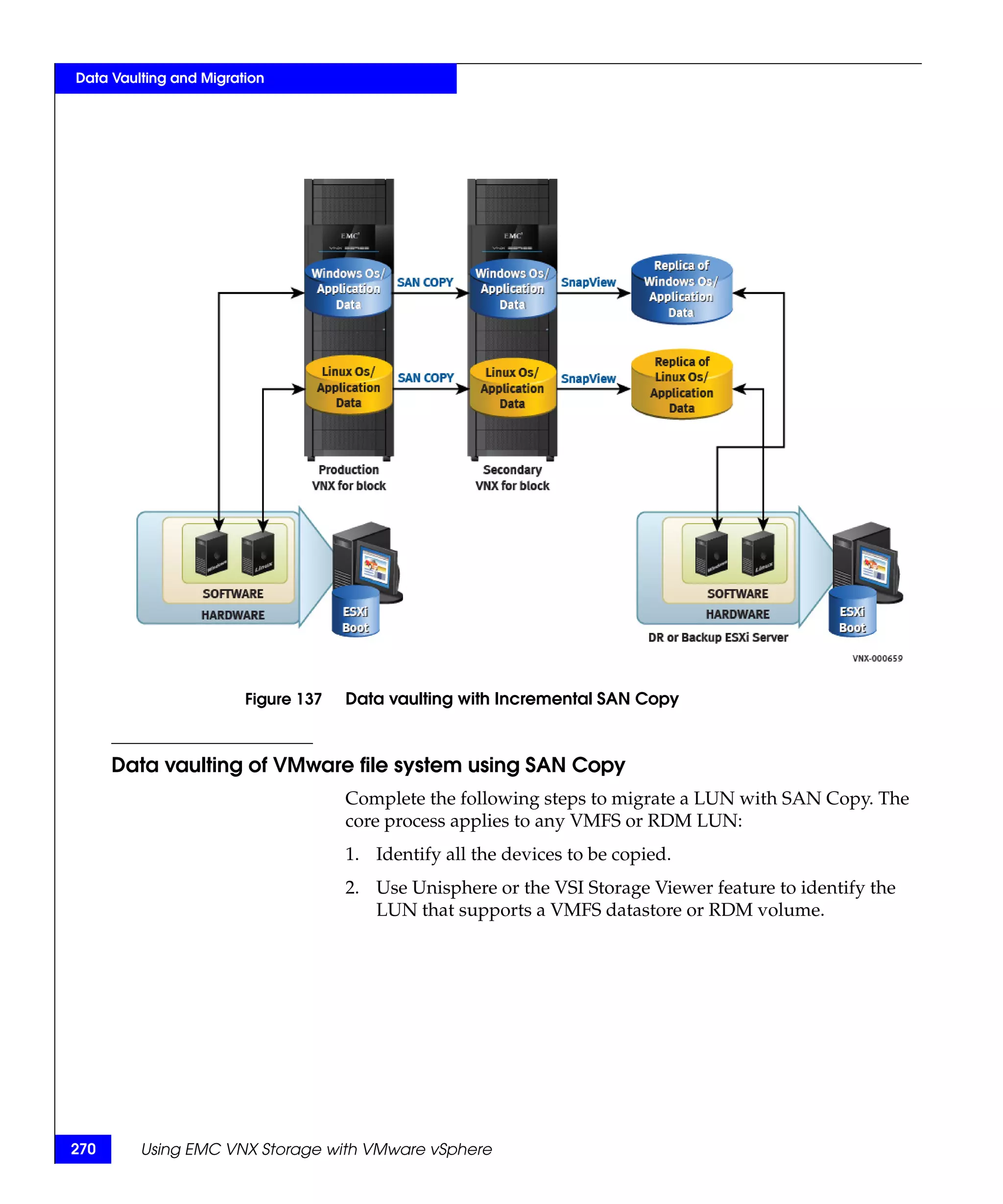 Data Vaulting and Migration




                        Figure 137   Data vaulting with Incremental SAN Copy



      Data vaulting of VMware file system using SAN Copy
                                     Complete the following steps to migrate a LUN with SAN Copy. The
                                     core process applies to any VMFS or RDM LUN:
                                     1. Identify all the devices to be copied.
                                     2. Use Unisphere or the VSI Storage Viewer feature to identify the
                                        LUN that supports a VMFS datastore or RDM volume.




270      Using EMC VNX Storage with VMware vSphere
 