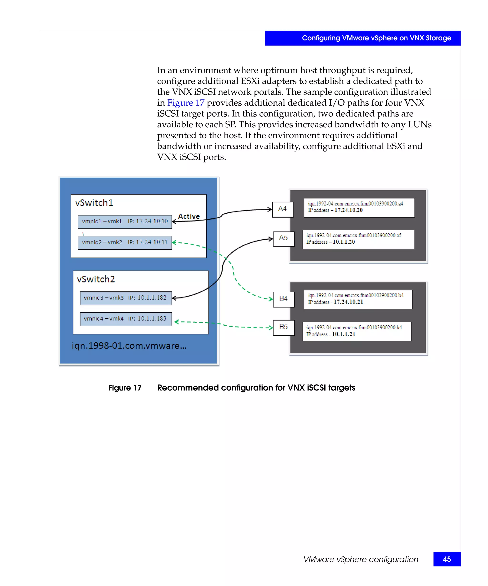 Configuring VMware vSphere on VNX Storage



            In an environment where optimum host throughput is required,
            configure additional ESXi adapters to establish a dedicated path to
            the VNX iSCSI network portals. The sample configuration illustrated
            in Figure 17 provides additional dedicated I/O paths for four VNX
            iSCSI target ports. In this configuration, two dedicated paths are
            available to each SP. This provides increased bandwidth to any LUNs
            presented to the host. If the environment requires additional
            bandwidth or increased availability, configure additional ESXi and
            VNX iSCSI ports.




Figure 17   Recommended configuration for VNX iSCSI targets




                                               VMware vSphere configuration          45
 