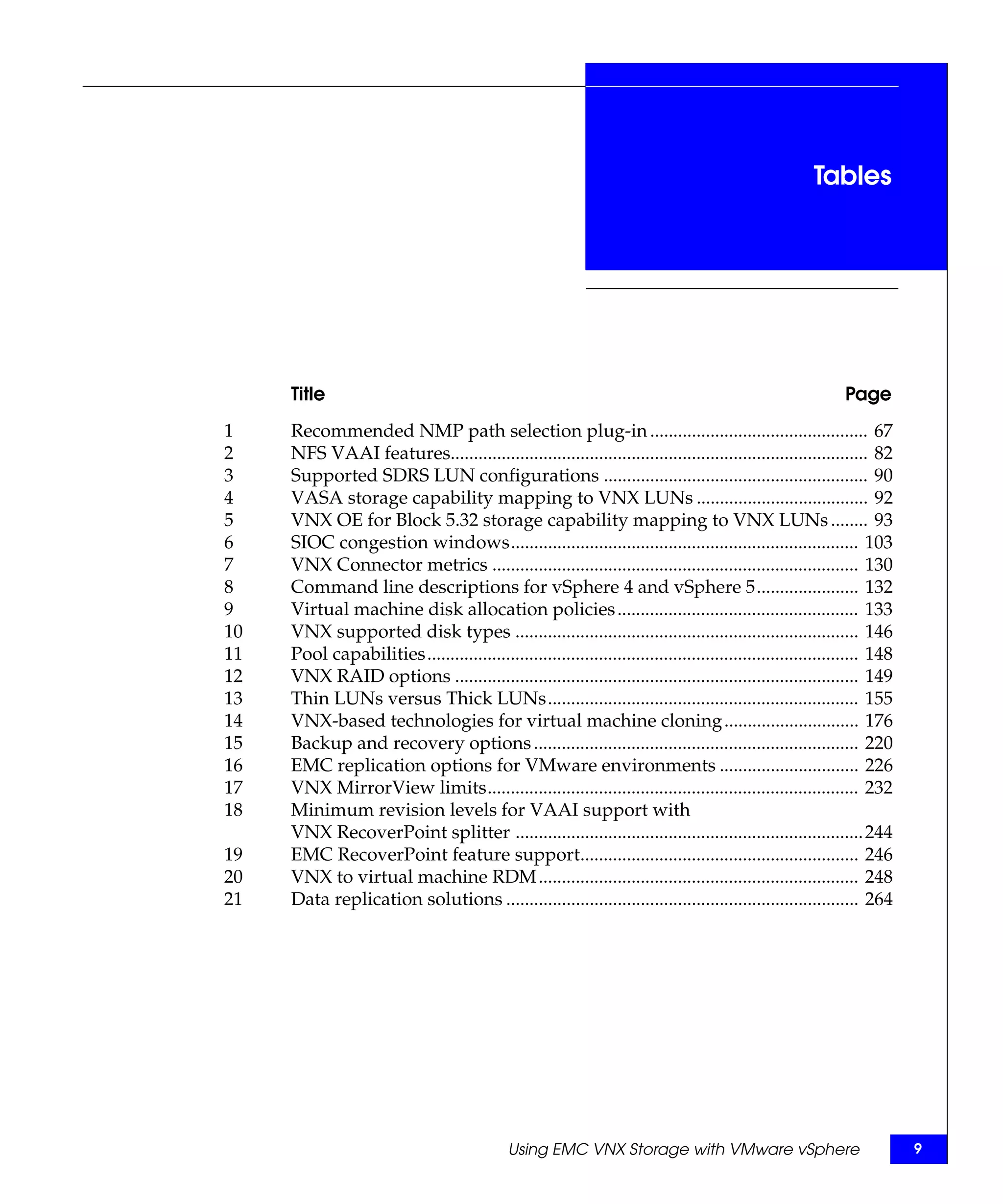 Tables




     Title                                                                                                   Page
1    Recommended NMP path selection plug-in ............................................... 67
2    NFS VAAI features.......................................................................................... 82
3    Supported SDRS LUN configurations ......................................................... 90
4    VASA storage capability mapping to VNX LUNs ..................................... 92
5    VNX OE for Block 5.32 storage capability mapping to VNX LUNs ........ 93
6    SIOC congestion windows........................................................................... 103
7    VNX Connector metrics ............................................................................... 130
8    Command line descriptions for vSphere 4 and vSphere 5...................... 132
9    Virtual machine disk allocation policies .................................................... 133
10   VNX supported disk types .......................................................................... 146
11   Pool capabilities............................................................................................. 148
12   VNX RAID options ....................................................................................... 149
13   Thin LUNs versus Thick LUNs................................................................... 155
14   VNX-based technologies for virtual machine cloning ............................. 176
15   Backup and recovery options ...................................................................... 220
16   EMC replication options for VMware environments .............................. 226
17   VNX MirrorView limits................................................................................ 232
18   Minimum revision levels for VAAI support with
     VNX RecoverPoint splitter ........................................................................... 244
19   EMC RecoverPoint feature support............................................................ 246
20   VNX to virtual machine RDM ..................................................................... 248
21   Data replication solutions ............................................................................ 264




                                              Using EMC VNX Storage with VMware vSphere                                   9
 