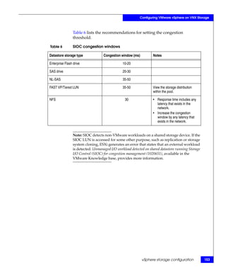 Configuring VMware vSphere on VNX Storage



                 Table 6 lists the recommendations for setting the congestion
                 threshold.

Table 6          SIOC congestion windows

Datastore storage type              Congestion window (ms)         Notes

Enterprise Flash drive                          10-20

SAS drive                                       20-30

NL-SAS                                          35-50

FAST VP/Tiered LUN                              35-50              View the storage distribution
                                                                   within the pool.

NFS                                              30                • Response time includes any
                                                                     latency that exists in the
                                                                     network.
                                                                   • Increase the congestion
                                                                     window by any latency that
                                                                     exists in the network.


                 Note: SIOC detects non-VMware workloads on a shared storage device. If the
                 SIOC LUN is accessed for some other purpose, such as replication or storage
                 system cloning, ESXi generates an error that states that an external workload
                 is detected. Unmanaged I/O workload detected on shared datastore running Storage
                 I/O Control (SIOC) for congestion management (1020651), available in the
                 VMware Knowledge base, provides more information.




                                                             vSphere storage configuration          103
 