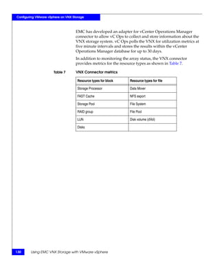 Configuring VMware vSphere on VNX Storage



                                    EMC has developed an adapter for vCenter Operations Manager
                                    connector to allow vC Ops to collect and store information about the
                                    VNX storage system. vC Ops polls the VNX for utilization metrics at
                                    five minute intervals and stores the results within the vCenter
                                    Operations Manager database for up to 30 days.
                                    In addition to monitoring the array status, the VNX connector
                                    provides metrics for the resource types as shown in Table 7.

                      Table 7       VNX Connector metrics

                                     Resource types for block    Resource types for file

                                     Storage Processor           Data Mover

                                     FAST Cache                  NFS export

                                     Storage Pool                File System

                                     RAID group                  File Pool

                                     LUN                         Disk volume (dVol)

                                     Disks




130     Using EMC VNX Storage with VMware vSphere
 