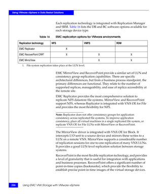 Using VMware vSphere in Data Restart Solutions



                                       Each replication technology is integrated with Replication Manager
                                       and SRM. Table 16 lists the DR and BC software options available for
                                       each storage device type.

                        Table 16       EMC replication options for VMware environments

      Replication technology       NFS                          VMFS                        RDM

      EMC Replicator                             X

      EMC RecoverPoint CRR1                      X                          X                            X

      EMC MirrorView                                                        X                            X
         1. File system replication takes place at the LUN level.


                                       EMC MirrorView and RecoverPoint provide a similar set of LUN and
                                       consistency group replication capabilities. There are specific
                                       architectural differences, but from a business process standpoint, the
                                       primary differences are functional. They relate to the number of
                                       supported replicas, manageability, and ease of replica accessibility at
                                       the remote site.
                                       EMC Replicator provides the most comprehensive solution to
                                       replicate NFS datastore file systems. MirrorView and RecoverPoint
                                       support NFS, whereas Replicator is integrated with VNX OE for File
                                       and provides the most flexibility for NFS.

                                       Note: Replicator does not offer consistency groups for application
                                       consistency across replicated file systems. To improve application
                                       consistency, place all virtual machines in a single replicated file system, or
                                       replicate VNX OE for File LUNs with MirrorView or RecoverPoint.

                                       The MirrorView driver is integrated with VNX OE for Block. It
                                       intercepts I/O sent to a source device and mirrors these writes to a
                                       LUN on a remote VNX. MirrorView supports a considerable number
                                       of replication sessions for one-to-one replication of many VNX LUNs.
                                       It provides a good LUN-level replication solution between storage
                                       systems.
                                       RecoverPoint is the most flexible replication technology, and provides
                                       a level of granularity that is useful for integration with applications
                                       and business processes. RecoverPoint offers a significant number of
                                       point-in-time copies (bookmarks), which provide the flexibility to
                                       establish precise point-in-time images of the virtual storage devices.




226      Using EMC VNX Storage with VMware vSphere
 