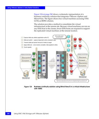 Using VMware vSphere in Data Restart Solutions



                                       Figure 124 on page 240 shows a schematic representation of a
                                       business continuity solution that integrates VMware vSphere and
                                       MirrorView. The figure shows two virtual machines accessing VNX
                                       LUNs as RDM volumes.
                                       The solution provides a method to consolidate the virtual
                                       infrastructure at the remote site. Because virtual machines can run on
                                       any ESXi host in the cluster, fewer ESXi hosts are required to support
                                       the replicated virtual machines at the remote location.




                        Figure 124     Business continuity solution using MirrorView/S in a virtual infrastructure
                                       with VMFS




240      Using EMC VNX Storage with VMware vSphere
 
