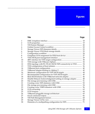 Figures




     Title                                                                                                      Page
1    EMC Unisphere interface ..............................................................................            18
2    LUN properties...............................................................................................     19
3    VSI Feature Manager .....................................................................................         20
4    Unified Access Control workflow ...............................................................                   22
5    Storage Viewer NFS datastore details.........................................................                     23
6    Storage Viewer VNX block storage details.................................................                         23
7    Configuration workflow ...............................................................................            24
8    Unisphere LUN assignment for ESXi boot device ....................................                                27
9    VNX iSCSI port management interface ......................................................                        29
10   iBFT interface for VNX target configuration..............................................                         30
11   VNX storage with VMware vSphere...........................................................                        32
12   ESXi topology with FC/FCoE/iSCSI/NFS connectivity to VNX ...........                                              34
13   VNX configuration of host initiator.............................................................                  36
14   VMkernel port configuration........................................................................               40
15   VMkernel adapter binding in vSphere 5 ....................................................                        42
16   Minimum configuration for VNX iSCSI targets ........................................                              44
17   Recommended configuration for VNX iSCSI targets................................                                   45
18   Bind iSCSI Initiator with VMkernel network adapter ..............................                                 46
19   Disable Delayed Acknowledgement setting on storage adapter ............                                           48
20   File storage provisioning with USM............................................................                    51
21   Creating a new NFS datastore with USM...................................................                          52
22   File storage provisioning with USM............................................................                    54
23   Creating a new VMFS datastore with USM ...............................................                            56
24   LUN ownership ..............................................................................................      63
25   LUN trespass...................................................................................................   64
26   VMkernel pluggable storage architecture ..................................................                        65
27   Esxcli command output.................................................................................            66
28   VSI Path Management feature......................................................................                 68
29   Storage Viewer LUNs view ..........................................................................               69
30   Elements of a multipathing configuration for NFS ...................................                              71


                                               Using EMC VNX Storage with VMware vSphere                                    5
 