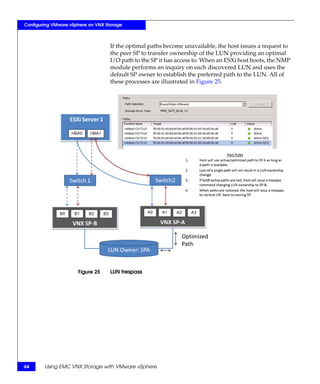 Configuring VMware vSphere on VNX Storage



                                    If the optimal paths become unavailable, the host issues a request to
                                    the peer SP to transfer ownership of the LUN providing an optimal
                                    I/O path to the SP it has access to. When an ESXi host boots, the NMP
                                    module performs an inquiry on each discovered LUN and uses the
                                    default SP owner to establish the preferred path to the LUN. All of
                                    these processes are illustrated in Figure 25.




                      Figure 25     LUN trespass




64      Using EMC VNX Storage with VMware vSphere
 