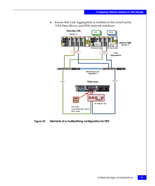 Configuring VMware vSphere on VNX Storage



            ◆   Ensure that Link Aggregation is enabled on the switch ports,
                VNX Data Mover, and ESXi network interfaces.




Figure 30   Elements of a multipathing configuration for NFS




                                                  Unified storage considerations       71
 