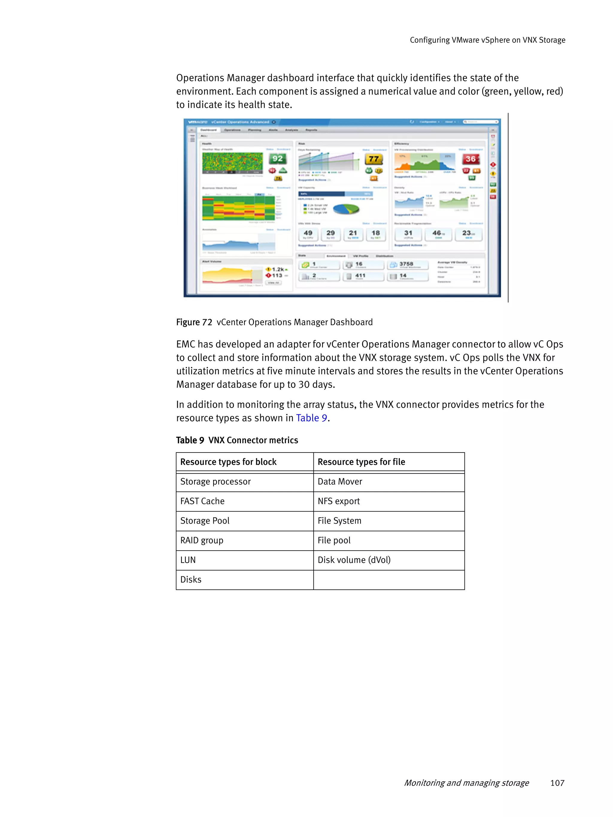 Monitoring and managing storage 107
Configuring VMware vSphere on VNX Storage
Operations Manager dashboard interface that quickly identifies the state of the
environment. Each component is assigned a numerical value and color (green, yellow, red)
to indicate its health state.
Figure 72 vCenter Operations Manager Dashboard
EMC has developed an adapter for vCenter Operations Manager connector to allow vC Ops
to collect and store information about the VNX storage system. vC Ops polls the VNX for
utilization metrics at five minute intervals and stores the results in the vCenter Operations
Manager database for up to 30 days.
In addition to monitoring the array status, the VNX connector provides metrics for the
resource types as shown in Table 9.
Table 9 VNX Connector metrics
Resource types for block Resource types for file
Storage processor Data Mover
FAST Cache NFS export
Storage Pool File System
RAID group File pool
LUN Disk volume (dVol)
Disks
 