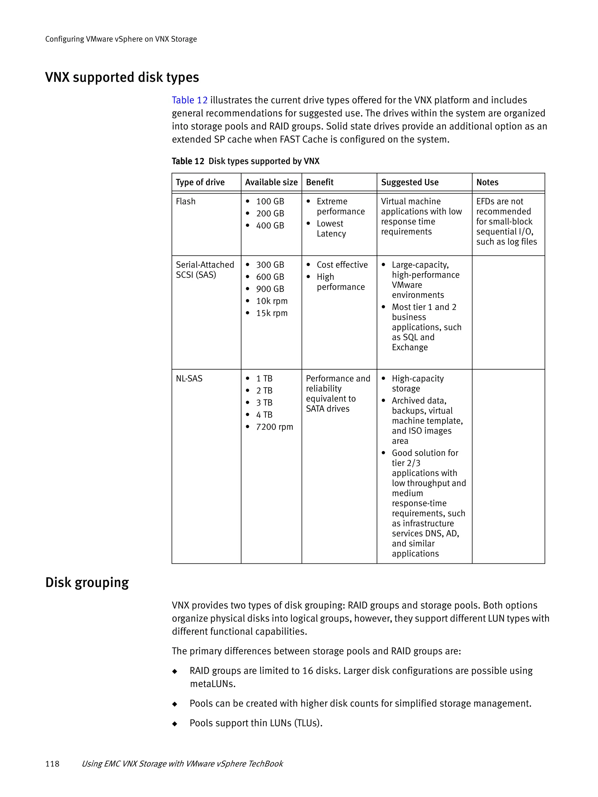118 Using EMC VNX Storage with VMware vSphere TechBook
Configuring VMware vSphere on VNX Storage
VNX supported disk types
Table 12 illustrates the current drive types offered for the VNX platform and includes
general recommendations for suggested use. The drives within the system are organized
into storage pools and RAID groups. Solid state drives provide an additional option as an
extended SP cache when FAST Cache is configured on the system.
Disk grouping
VNX provides two types of disk grouping: RAID groups and storage pools. Both options
organize physical disks into logical groups, however, they support different LUN types with
different functional capabilities.
The primary differences between storage pools and RAID groups are:
◆ RAID groups are limited to 16 disks. Larger disk configurations are possible using
metaLUNs.
◆ Pools can be created with higher disk counts for simplified storage management.
◆ Pools support thin LUNs (TLUs).
Table 12 Disk types supported by VNX
Type of drive Available size Benefit Suggested Use Notes
Flash • 100 GB
• 200 GB
• 400 GB
• Extreme
performance
• Lowest
Latency
Virtual machine
applications with low
response time
requirements
EFDs are not
recommended
for small-block
sequential I/O,
such as log files
Serial-Attached
SCSI (SAS)
• 300 GB
• 600 GB
• 900 GB
• 10k rpm
• 15k rpm
• Cost effective
• High
performance
• Large-capacity,
high-performance
VMware
environments
• Most tier 1 and 2
business
applications, such
as SQL and
Exchange
NL-SAS • 1 TB
• 2 TB
• 3 TB
• 4 TB
• 7200 rpm
Performance and
reliability
equivalent to
SATA drives
• High-capacity
storage
• Archived data,
backups, virtual
machine template,
and ISO images
area
• Good solution for
tier 2/3
applications with
low throughput and
medium
response-time
requirements, such
as infrastructure
services DNS, AD,
and similar
applications
 