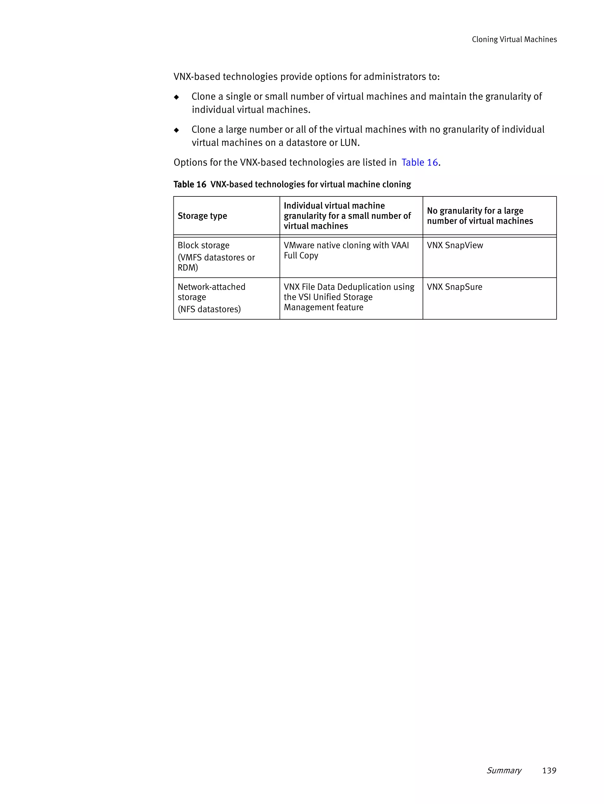 Summary 139
Cloning Virtual Machines
VNX-based technologies provide options for administrators to:
◆ Clone a single or small number of virtual machines and maintain the granularity of
individual virtual machines.
◆ Clone a large number or all of the virtual machines with no granularity of individual
virtual machines on a datastore or LUN.
Options for the VNX-based technologies are listed in Table 16.
Table 16 VNX-based technologies for virtual machine cloning
Storage type
Individual virtual machine
granularity for a small number of
virtual machines
No granularity for a large
number of virtual machines
Block storage
(VMFS datastores or
RDM)
VMware native cloning with VAAI
Full Copy
VNX SnapView
Network-attached
storage
(NFS datastores)
VNX File Data Deduplication using
the VSI Unified Storage
Management feature
VNX SnapSure
 