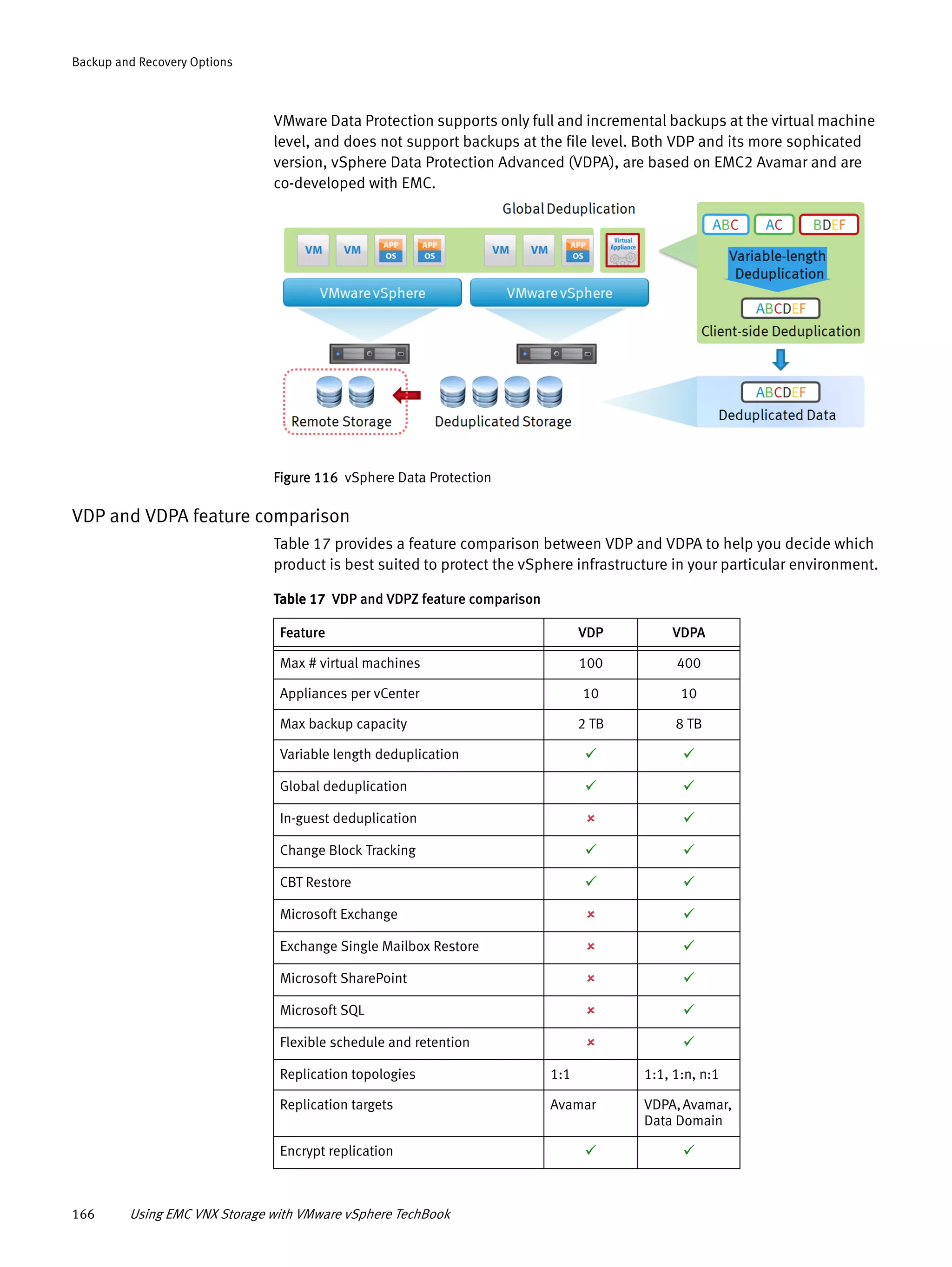 166 Using EMC VNX Storage with VMware vSphere TechBook
Backup and Recovery Options
VMware Data Protection supports only full and incremental backups at the virtual machine
level, and does not support backups at the file level. Both VDP and its more sophicated
version, vSphere Data Protection Advanced (VDPA), are based on EMC2 Avamar and are
co-developed with EMC.
Figure 116 vSphere Data Protection
VDP and VDPA feature comparison
Table 17 provides a feature comparison between VDP and VDPA to help you decide which
product is best suited to protect the vSphere infrastructure in your particular environment.
Table 17 VDP and VDPZ feature comparison
Feature VDP VDPA
Max # virtual machines 100 400
Appliances per vCenter 10 10
Max backup capacity 2 TB 8 TB
Variable length deduplication  
Global deduplication  
In-guest deduplication  
Change Block Tracking  
CBT Restore  
Microsoft Exchange  
Exchange Single Mailbox Restore  
Microsoft SharePoint  
Microsoft SQL  
Flexible schedule and retention  
Replication topologies 1:1 1:1, 1:n, n:1
Replication targets Avamar VDPA,Avamar,
Data Domain
Encrypt replication  
 