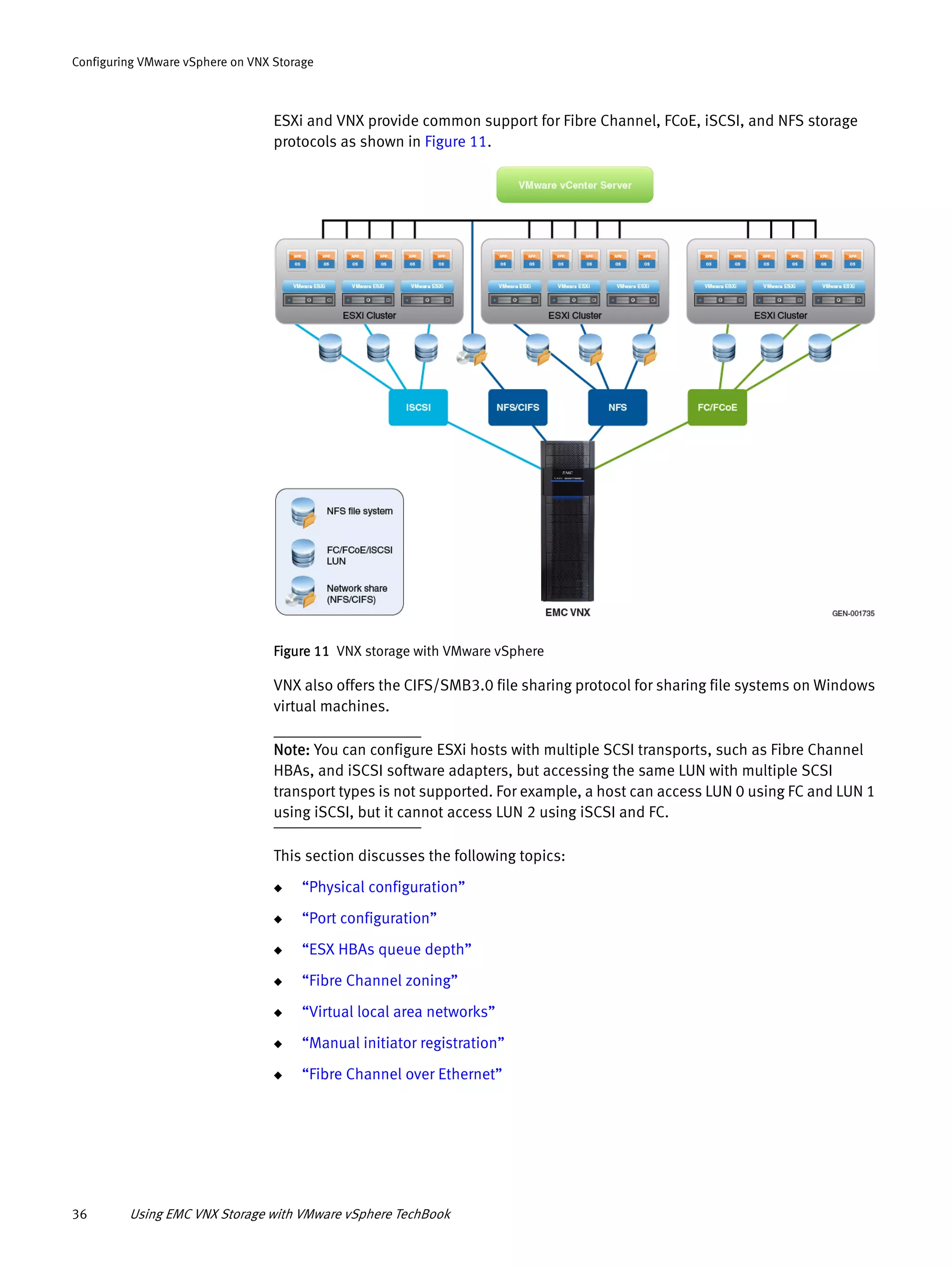 36 Using EMC VNX Storage with VMware vSphere TechBook
Configuring VMware vSphere on VNX Storage
ESXi and VNX provide common support for Fibre Channel, FCoE, iSCSI, and NFS storage
protocols as shown in Figure 11.
Figure 11 VNX storage with VMware vSphere
VNX also offers the CIFS/SMB3.0 file sharing protocol for sharing file systems on Windows
virtual machines.
Note: You can configure ESXi hosts with multiple SCSI transports, such as Fibre Channel
HBAs, and iSCSI software adapters, but accessing the same LUN with multiple SCSI
transport types is not supported. For example, a host can access LUN 0 using FC and LUN 1
using iSCSI, but it cannot access LUN 2 using iSCSI and FC.
This section discusses the following topics:
◆ “Physical configuration”
◆ “Port configuration”
◆ “ESX HBAs queue depth”
◆ “Fibre Channel zoning”
◆ “Virtual local area networks”
◆ “Manual initiator registration”
◆ “Fibre Channel over Ethernet”
 
