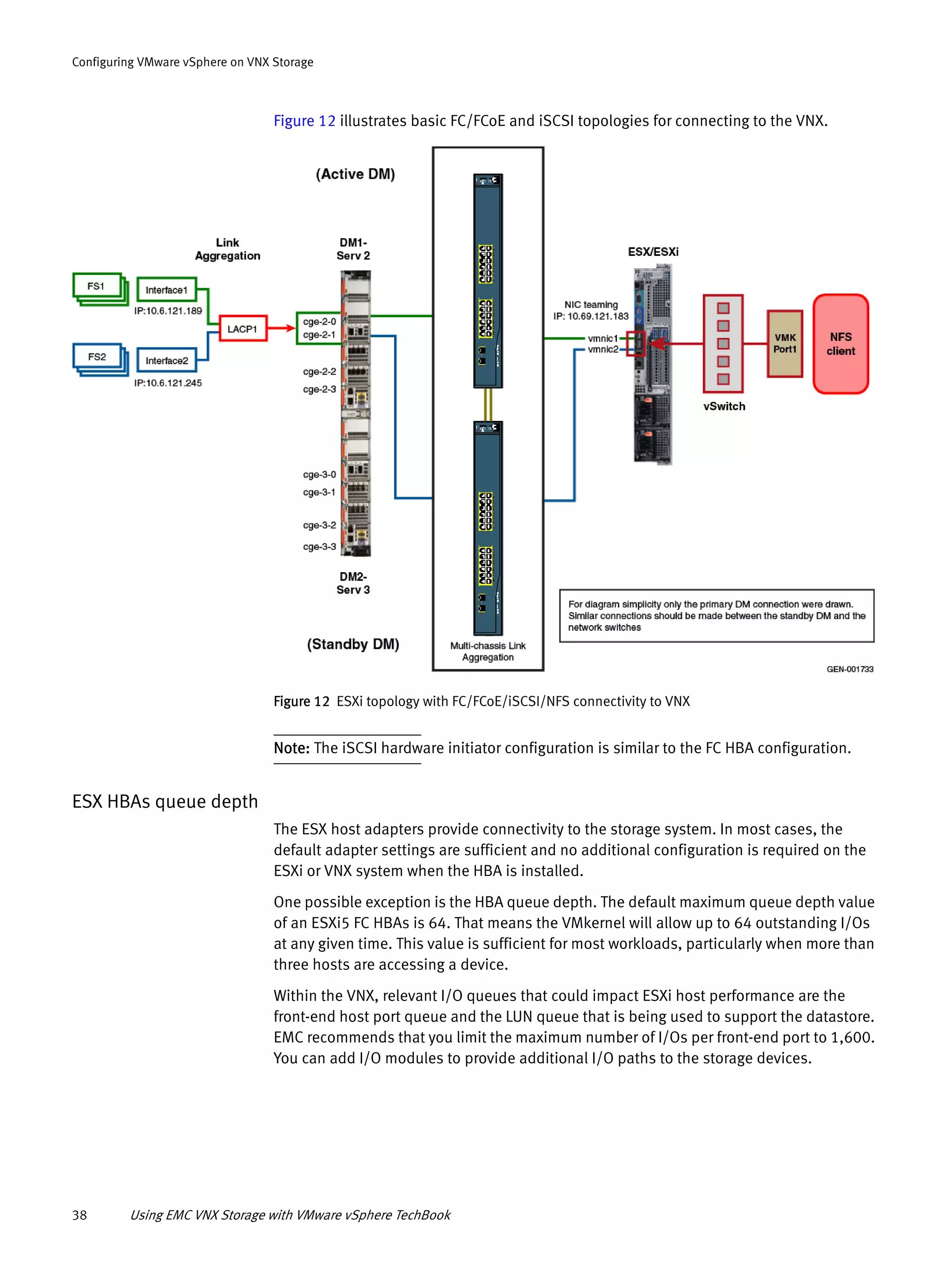 38 Using EMC VNX Storage with VMware vSphere TechBook
Configuring VMware vSphere on VNX Storage
Figure 12 illustrates basic FC/FCoE and iSCSI topologies for connecting to the VNX.
Figure 12 ESXi topology with FC/FCoE/iSCSI/NFS connectivity to VNX
Note: The iSCSI hardware initiator configuration is similar to the FC HBA configuration.
ESX HBAs queue depth
The ESX host adapters provide connectivity to the storage system. In most cases, the
default adapter settings are sufficient and no additional configuration is required on the
ESXi or VNX system when the HBA is installed.
One possible exception is the HBA queue depth. The default maximum queue depth value
of an ESXi5 FC HBAs is 64. That means the VMkernel will allow up to 64 outstanding I/Os
at any given time. This value is sufficient for most workloads, particularly when more than
three hosts are accessing a device.
Within the VNX, relevant I/O queues that could impact ESXi host performance are the
front-end host port queue and the LUN queue that is being used to support the datastore.
EMC recommends that you limit the maximum number of I/Os per front-end port to 1,600.
You can add I/O modules to provide additional I/O paths to the storage devices.
 