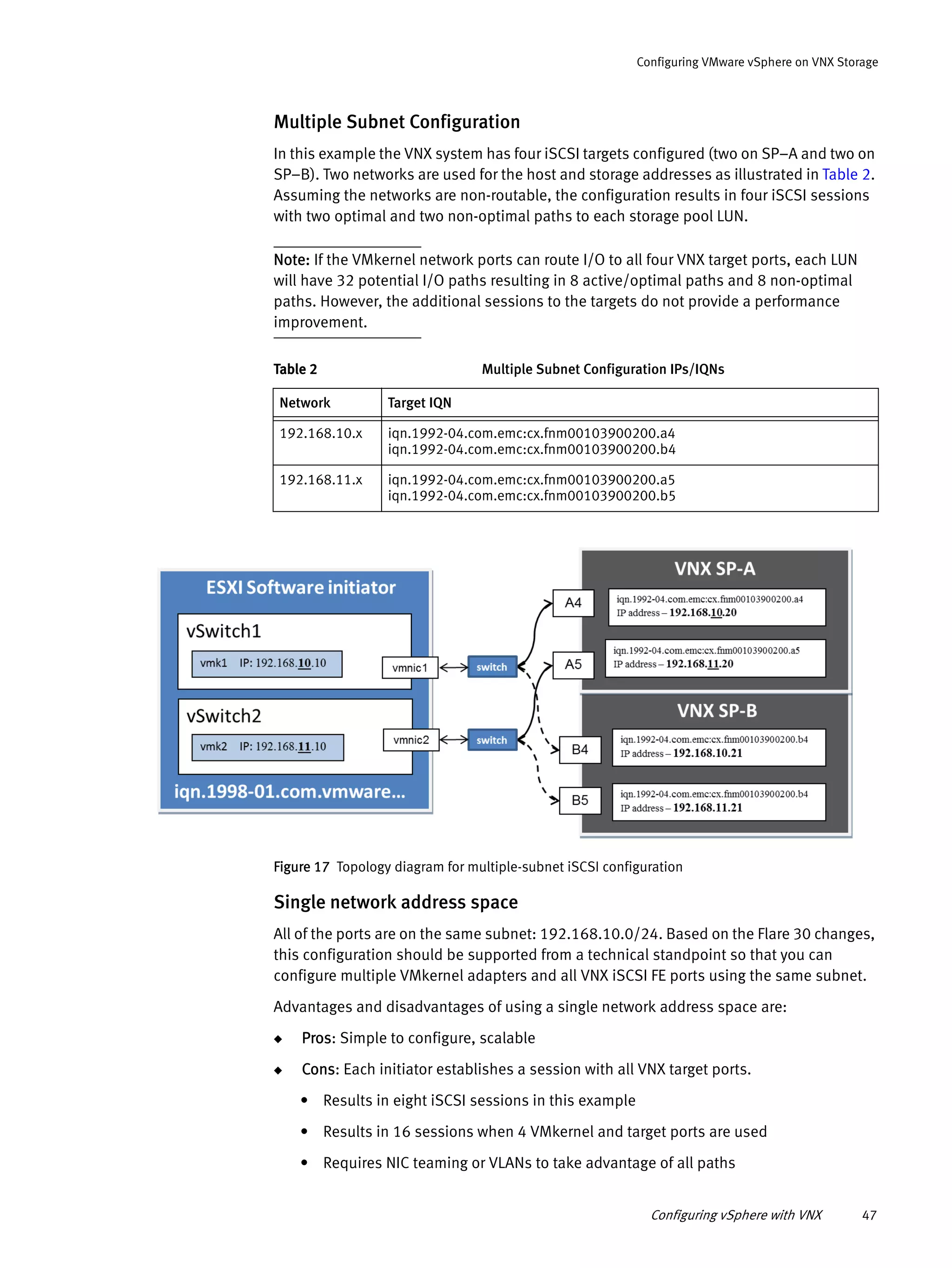 Configuring vSphere with VNX 47
Configuring VMware vSphere on VNX Storage
Multiple Subnet Configuration
In this example the VNX system has four iSCSI targets configured (two on SP–A and two on
SP–B). Two networks are used for the host and storage addresses as illustrated in Table 2.
Assuming the networks are non-routable, the configuration results in four iSCSI sessions
with two optimal and two non-optimal paths to each storage pool LUN.
Note: If the VMkernel network ports can route I/O to all four VNX target ports, each LUN
will have 32 potential I/O paths resulting in 8 active/optimal paths and 8 non-optimal
paths. However, the additional sessions to the targets do not provide a performance
improvement.
Figure 17 Topology diagram for multiple-subnet iSCSI configuration
Single network address space
All of the ports are on the same subnet: 192.168.10.0/24. Based on the Flare 30 changes,
this configuration should be supported from a technical standpoint so that you can
configure multiple VMkernel adapters and all VNX iSCSI FE ports using the same subnet.
Advantages and disadvantages of using a single network address space are:
◆ Pros: Simple to configure, scalable
◆ Cons: Each initiator establishes a session with all VNX target ports.
• Results in eight iSCSI sessions in this example
• Results in 16 sessions when 4 VMkernel and target ports are used
• Requires NIC teaming or VLANs to take advantage of all paths
Table 2 Multiple Subnet Configuration IPs/IQNs
Network Target IQN
192.168.10.x iqn.1992-04.com.emc:cx.fnm00103900200.a4
iqn.1992-04.com.emc:cx.fnm00103900200.b4
192.168.11.x iqn.1992-04.com.emc:cx.fnm00103900200.a5
iqn.1992-04.com.emc:cx.fnm00103900200.b5
 