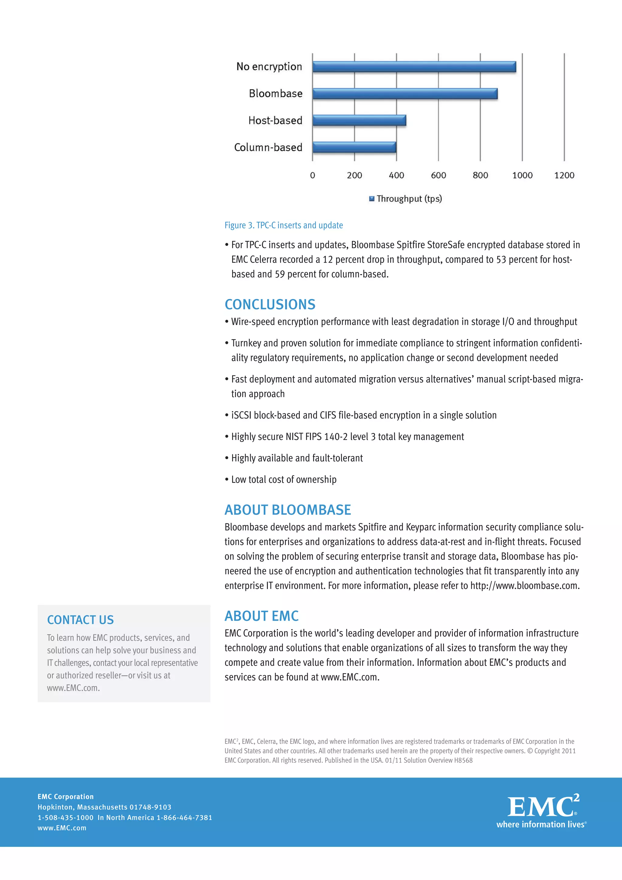 Figure 3. TPC-C inserts and update

                                                     • For TPC-C inserts and updates, Bloombase Spitfire StoreSafe encrypted database stored in
                                                       EMC Celerra recorded a 12 percent drop in throughput, compared to 53 percent for host-
                                                       based and 59 percent for column-based.


                                                     CONCLUSIONS
                                                     • Wire-speed encryption performance with least degradation in storage I/O and throughput

                                                     • Turnkey and proven solution for immediate compliance to stringent information confidenti-
                                                       ality regulatory requirements, no application change or second development needed

                                                     • Fast deployment and automated migration versus alternatives’ manual script-based migra-
                                                       tion approach

                                                     • iSCSI block-based and CIFS file-based encryption in a single solution

                                                     • Highly secure NIST FIPS 140-2 level 3 total key management

                                                     • Highly available and fault-tolerant

                                                     • Low total cost of ownership


                                                     ABOUT BLOOMBASE
                                                     Bloombase develops and markets Spitfire and Keyparc information security compliance solu-
                                                     tions for enterprises and organizations to address data-at-rest and in-flight threats. Focused
                                                     on solving the problem of securing enterprise transit and storage data, Bloombase has pio-
                                                     neered the use of encryption and authentication technologies that fit transparently into any
                                                     enterprise IT environment. For more information, please refer to http://www.bloombase.com.


  CONTACT US                                         ABOUT EMC
  To learn how EMC products, services, and           EMC Corporation is the world’s leading developer and provider of information infrastructure
  solutions can help solve your business and         technology and solutions that enable organizations of all sizes to transform the way they
  IT challenges, contact your local representative   compete and create value from their information. Information about EMC’s products and
  or authorized reseller—or visit us at              services can be found at www.EMC.com.
  www.EMC.com.




                                                     EMC2, EMC, Celerra, the EMC logo, and where information lives are registered trademarks or trademarks of EMC Corporation in the
                                                     United States and other countries. All other trademarks used herein are the property of their respective owners. © Copyright 2011
                                                     EMC Corporation. All rights reserved. Published in the USA. 01/11 Solution Overview H8568



EMC Corporation
Hopkinton, Massachusetts 01748-9103
1-508-435-1000 In North America 1-866-464-7381
www.EMC.com
 