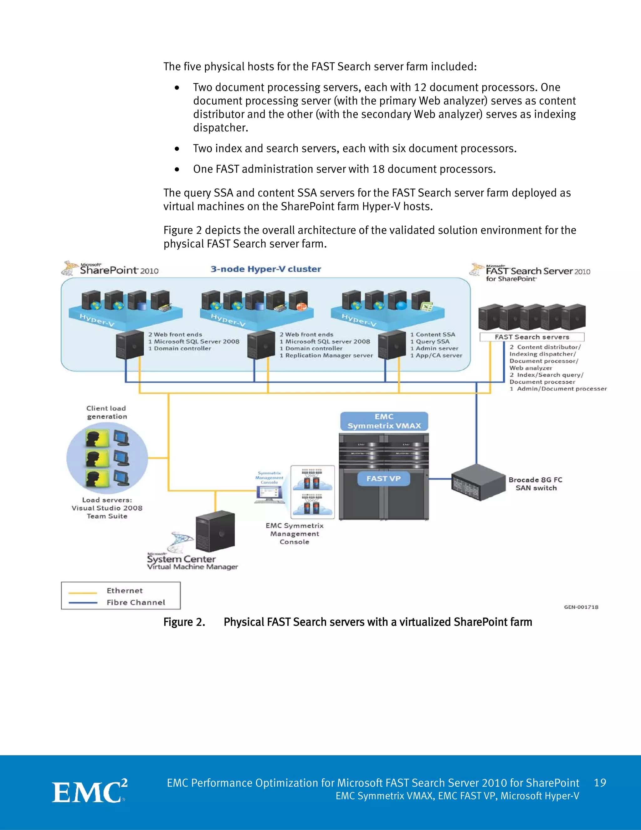The five physical hosts for the FAST Search server farm included:
  •   Two document processing servers, each with 12 document processors. One
      document processing server (with the primary Web analyzer) serves as content
      distributor and the other (with the secondary Web analyzer) serves as indexing
      dispatcher.
  •   Two index and search servers, each with six document processors.
  •   One FAST administration server with 18 document processors.

The query SSA and content SSA servers for the FAST Search server farm deployed as
virtual machines on the SharePoint farm Hyper-V hosts.

Figure 2 depicts the overall architecture of the validated solution environment for the
physical FAST Search server farm.




Figure 2.   Physical FAST Search servers with a virtualized SharePoint farm




EMC Performance Optimization for Microsoft FAST Search Server 2010 for SharePoint         19
                                    EMC Symmetrix VMAX, EMC FAST VP, Microsoft Hyper-V
 