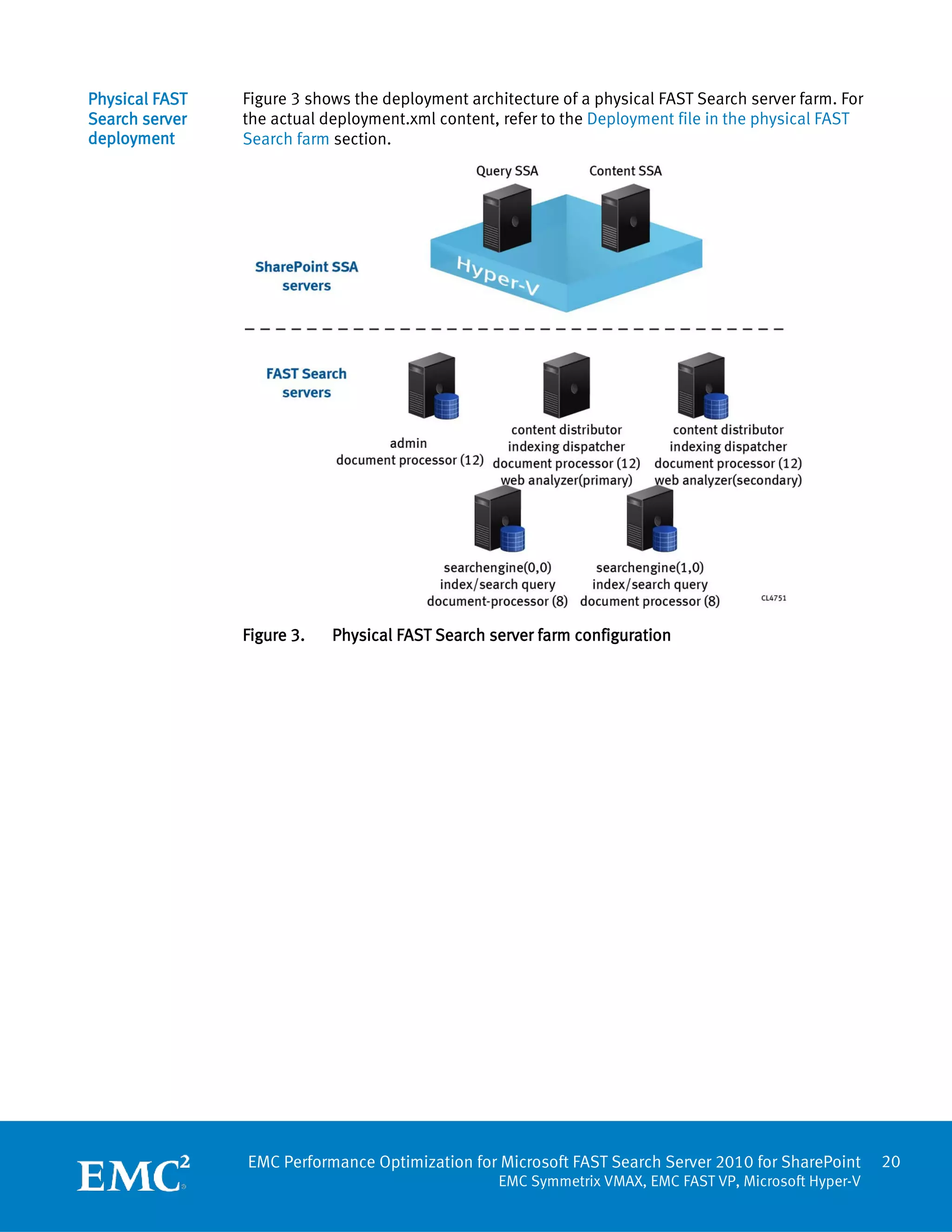 Physical FAST   Figure 3 shows the deployment architecture of a physical FAST Search server farm. For
Search server   the actual deployment.xml content, refer to the Deployment file in the physical FAST
deployment      Search farm section.




                Figure 3.   Physical FAST Search server farm configuration




                EMC Performance Optimization for Microsoft FAST Search Server 2010 for SharePoint       20
                                                   EMC Symmetrix VMAX, EMC FAST VP, Microsoft Hyper-V
 