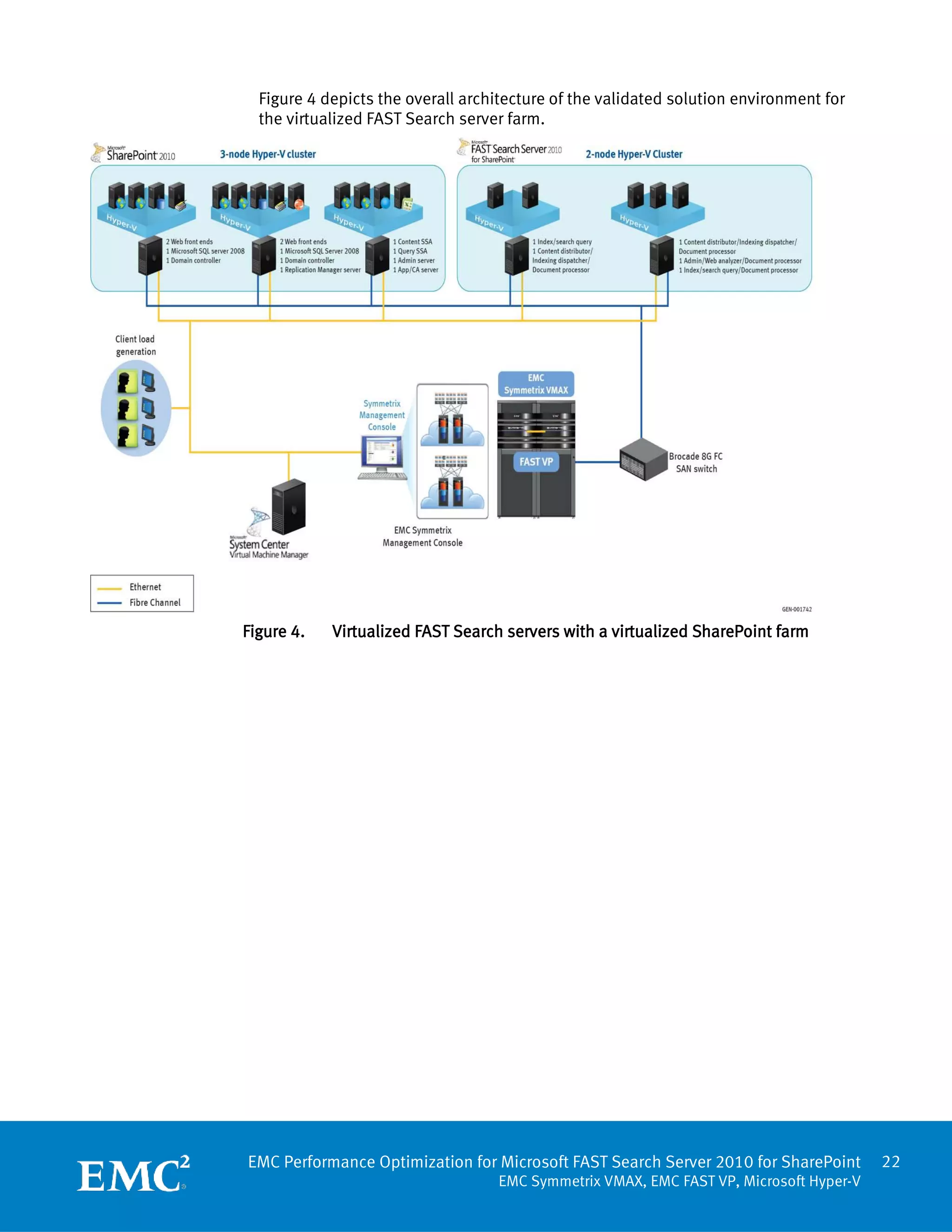 Figure 4 depicts the overall architecture of the validated solution environment for
  the virtualized FAST Search server farm.




Figure 4.   Virtualized FAST Search servers with a virtualized SharePoint farm




EMC Performance Optimization for Microsoft FAST Search Server 2010 for SharePoint       22
                                   EMC Symmetrix VMAX, EMC FAST VP, Microsoft Hyper-V
 