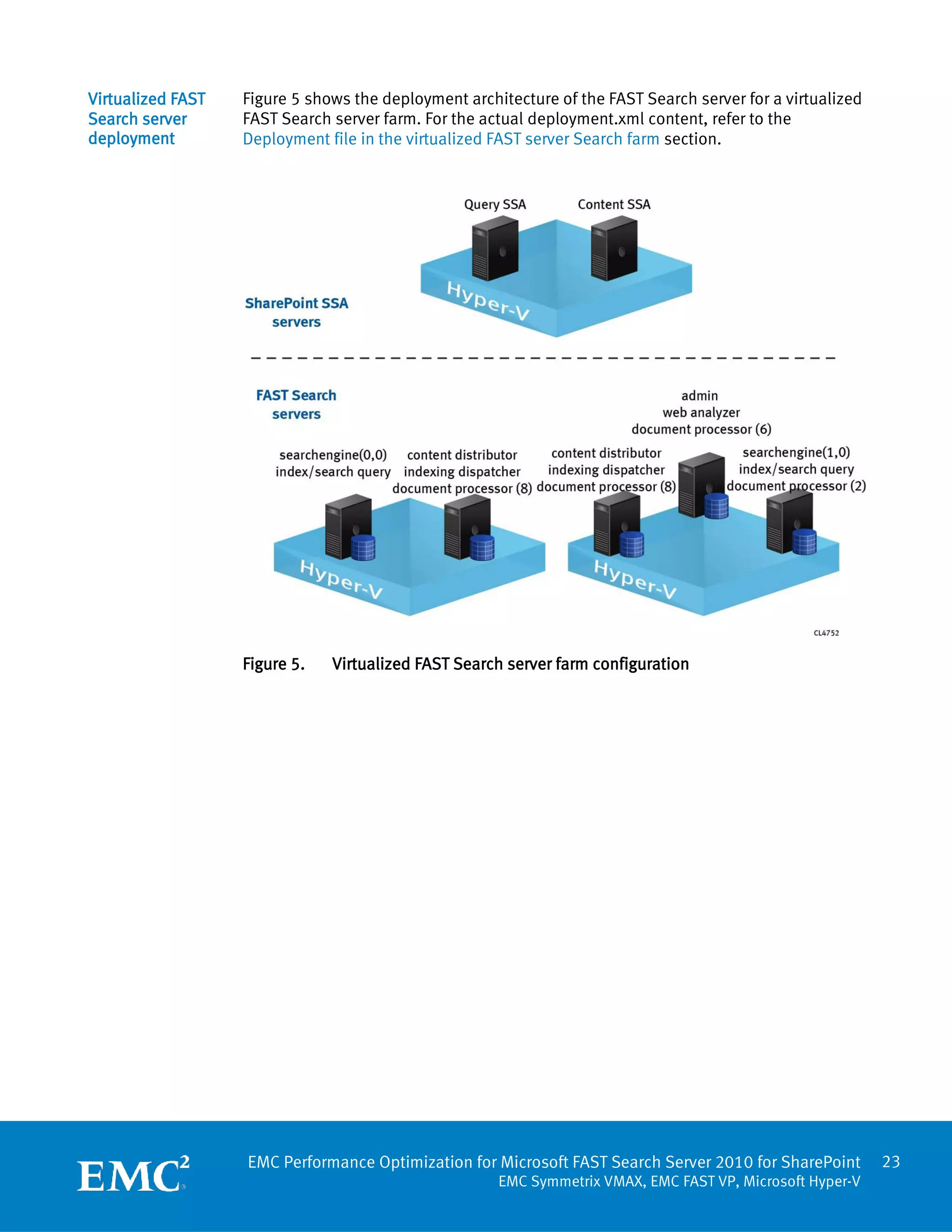 Virtualized FAST   Figure 5 shows the deployment architecture of the FAST Search server for a virtualized
Search server      FAST Search server farm. For the actual deployment.xml content, refer to the
deployment         Deployment file in the virtualized FAST server Search farm section.




                   Figure 5.   Virtualized FAST Search server farm configuration




                   EMC Performance Optimization for Microsoft FAST Search Server 2010 for SharePoint        23
                                                      EMC Symmetrix VMAX, EMC FAST VP, Microsoft Hyper-V
 