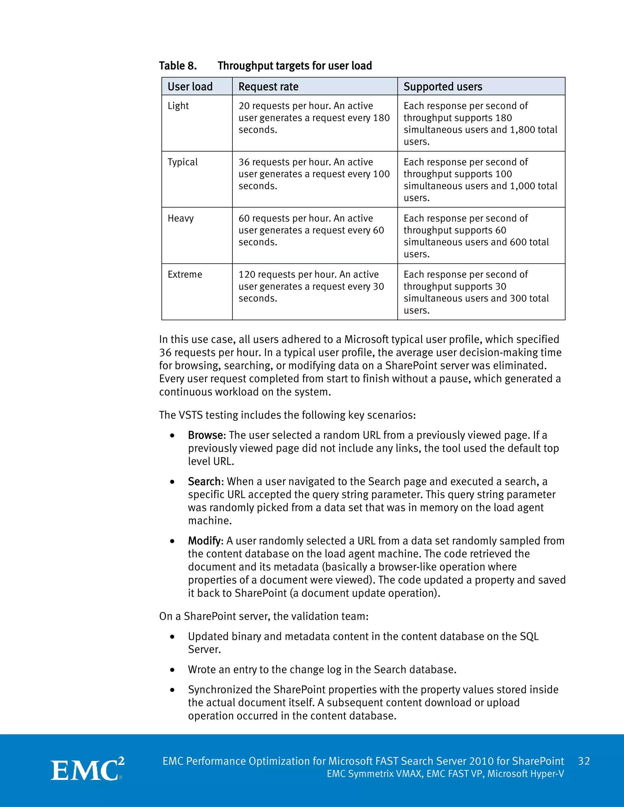 Table 8.     Throughput targets for user load
 User load       Request rate                         Supported users
 Light           20 requests per hour. An active      Each response per second of
                 user generates a request every 180   throughput supports 180
                 seconds.                             simultaneous users and 1,800 total
                                                      users.

 Typical         36 requests per hour. An active      Each response per second of
                 user generates a request every 100   throughput supports 100
                 seconds.                             simultaneous users and 1,000 total
                                                      users.

 Heavy           60 requests per hour. An active      Each response per second of
                 user generates a request every 60    throughput supports 60
                 seconds.                             simultaneous users and 600 total
                                                      users.

 Extreme         120 requests per hour. An active     Each response per second of
                 user generates a request every 30    throughput supports 30
                 seconds.                             simultaneous users and 300 total
                                                      users.

In this use case, all users adhered to a Microsoft typical user profile, which specified
36 requests per hour. In a typical user profile, the average user decision-making time
for browsing, searching, or modifying data on a SharePoint server was eliminated.
Every user request completed from start to finish without a pause, which generated a
continuous workload on the system.

The VSTS testing includes the following key scenarios:
  •   Browse: The user selected a random URL from a previously viewed page. If a
      previously viewed page did not include any links, the tool used the default top
      level URL.
  •   Search: When a user navigated to the Search page and executed a search, a
      specific URL accepted the query string parameter. This query string parameter
      was randomly picked from a data set that was in memory on the load agent
      machine.
  •   Modify: A user randomly selected a URL from a data set randomly sampled from
      the content database on the load agent machine. The code retrieved the
      document and its metadata (basically a browser-like operation where
      properties of a document were viewed). The code updated a property and saved
      it back to SharePoint (a document update operation).

On a SharePoint server, the validation team:
  •   Updated binary and metadata content in the content database on the SQL
      Server.
  •   Wrote an entry to the change log in the Search database.
  •   Synchronized the SharePoint properties with the property values stored inside
      the actual document itself. A subsequent content download or upload
      operation occurred in the content database.



EMC Performance Optimization for Microsoft FAST Search Server 2010 for SharePoint          32
                                    EMC Symmetrix VMAX, EMC FAST VP, Microsoft Hyper-V
 