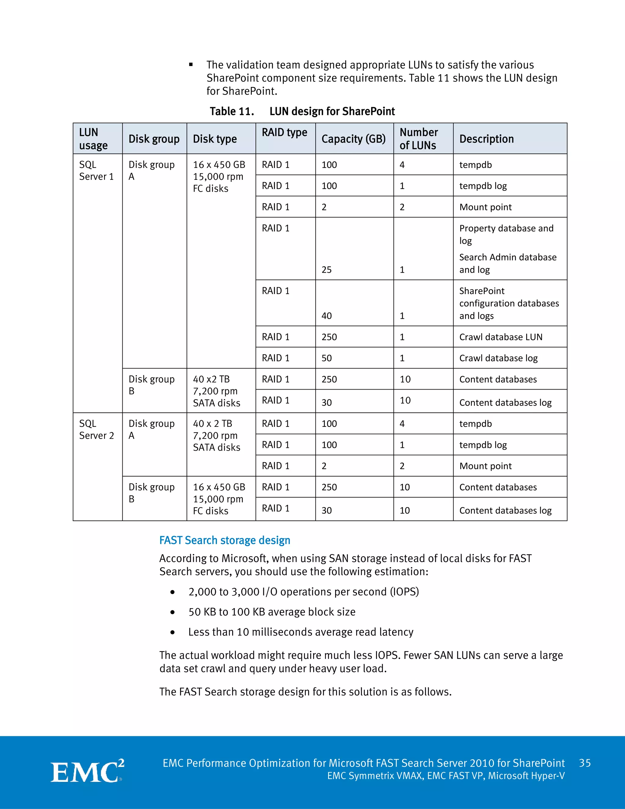    The validation team designed appropriate LUNs to satisfy the various
                            SharePoint component size requirements. Table 11 shows the LUN design
                            for SharePoint.
                            Table 11.    LUN design for SharePoint
LUN                                     RAID type                      Number
           Disk group   Disk type                   Capacity (GB)                  Description
usage                                                                  of LUNs
SQL        Disk group   16 x 450 GB     RAID 1      100                4           tempdb
Server 1   A            15,000 rpm
                        FC disks        RAID 1      100                1           tempdb log

                                        RAID 1      2                  2           Mount point

                                        RAID 1                                     Property database and
                                                                                   log
                                                                                   Search Admin database
                                                    25                 1           and log

                                        RAID 1                                     SharePoint
                                                                                   configuration databases
                                                    40                 1           and logs

                                        RAID 1      250                1           Crawl database LUN

                                        RAID 1      50                 1           Crawl database log

           Disk group   40 x2 TB        RAID 1      250                10          Content databases
           B            7,200 rpm
                        SATA disks      RAID 1      30                 10          Content databases log

SQL        Disk group   40 x 2 TB       RAID 1      100                4           tempdb
Server 2   A            7,200 rpm
                        SATA disks      RAID 1      100                1           tempdb log

                                        RAID 1      2                  2           Mount point

           Disk group   16 x 450 GB     RAID 1      250                10          Content databases
           B            15,000 rpm
                        FC disks        RAID 1      30                 10          Content databases log

                 FAST Search storage design
                 According to Microsoft, when using SAN storage instead of local disks for FAST
                 Search servers, you should use the following estimation:
                   •    2,000 to 3,000 I/O operations per second (IOPS)
                   •    50 KB to 100 KB average block size
                   •    Less than 10 milliseconds average read latency

                 The actual workload might require much less IOPS. Fewer SAN LUNs can serve a large
                 data set crawl and query under heavy user load.

                 The FAST Search storage design for this solution is as follows.




                  EMC Performance Optimization for Microsoft FAST Search Server 2010 for SharePoint          35
                                                        EMC Symmetrix VMAX, EMC FAST VP, Microsoft Hyper-V
 