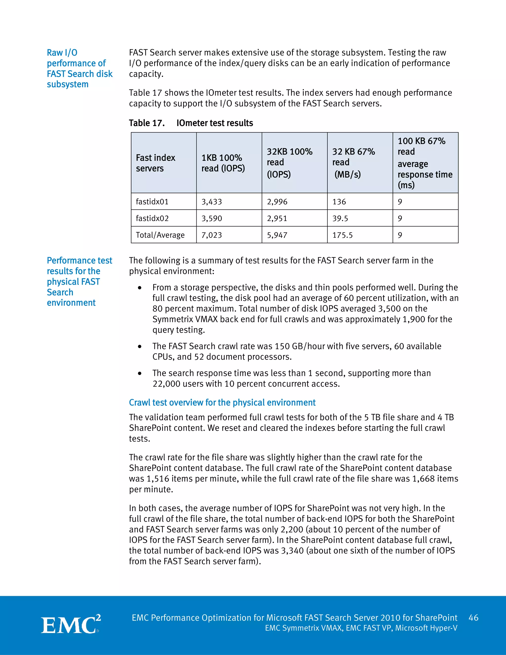 Raw I/O            FAST Search server makes extensive use of the storage subsystem. Testing the raw
performance of     I/O performance of the index/query disks can be an early indication of performance
FAST Search disk   capacity.
subsystem
                   Table 17 shows the IOmeter test results. The index servers had enough performance
                   capacity to support the I/O subsystem of the FAST Search servers.

                   Table 17.     IOmeter test results
                                                                                           100 KB 67%
                                                        32KB 100%        32 KB 67%         read
                    Fast index         1KB 100%         read             read
                    servers            read (IOPS)                                         average
                                                        (IOPS)            (MB/s)           response time
                                                                                           (ms)
                    fastidx01          3,433            2,996            136               9

                    fastidx02          3,590            2,951            39.5              9

                    Total/Average      7,023            5,947            175.5             9


Performance test   The following is a summary of test results for the FAST Search server farm in the
results for the    physical environment:
physical FAST
                     •   From a storage perspective, the disks and thin pools performed well. During the
Search
                         full crawl testing, the disk pool had an average of 60 percent utilization, with an
environment
                         80 percent maximum. Total number of disk IOPS averaged 3,500 on the
                         Symmetrix VMAX back end for full crawls and was approximately 1,900 for the
                         query testing.
                     •   The FAST Search crawl rate was 150 GB/hour with five servers, 60 available
                         CPUs, and 52 document processors.
                     •   The search response time was less than 1 second, supporting more than
                         22,000 users with 10 percent concurrent access.

                   Crawl test overview for the physical environment
                   The validation team performed full crawl tests for both of the 5 TB file share and 4 TB
                   SharePoint content. We reset and cleared the indexes before starting the full crawl
                   tests.

                   The crawl rate for the file share was slightly higher than the crawl rate for the
                   SharePoint content database. The full crawl rate of the SharePoint content database
                   was 1,516 items per minute, while the full crawl rate of the file share was 1,668 items
                   per minute.

                   In both cases, the average number of IOPS for SharePoint was not very high. In the
                   full crawl of the file share, the total number of back-end IOPS for both the SharePoint
                   and FAST Search server farms was only 2,200 (about 10 percent of the number of
                   IOPS for the FAST Search server farm). In the SharePoint content database full crawl,
                   the total number of back-end IOPS was 3,340 (about one sixth of the number of IOPS
                   from the FAST Search server farm).




                   EMC Performance Optimization for Microsoft FAST Search Server 2010 for SharePoint           46
                                                        EMC Symmetrix VMAX, EMC FAST VP, Microsoft Hyper-V
 