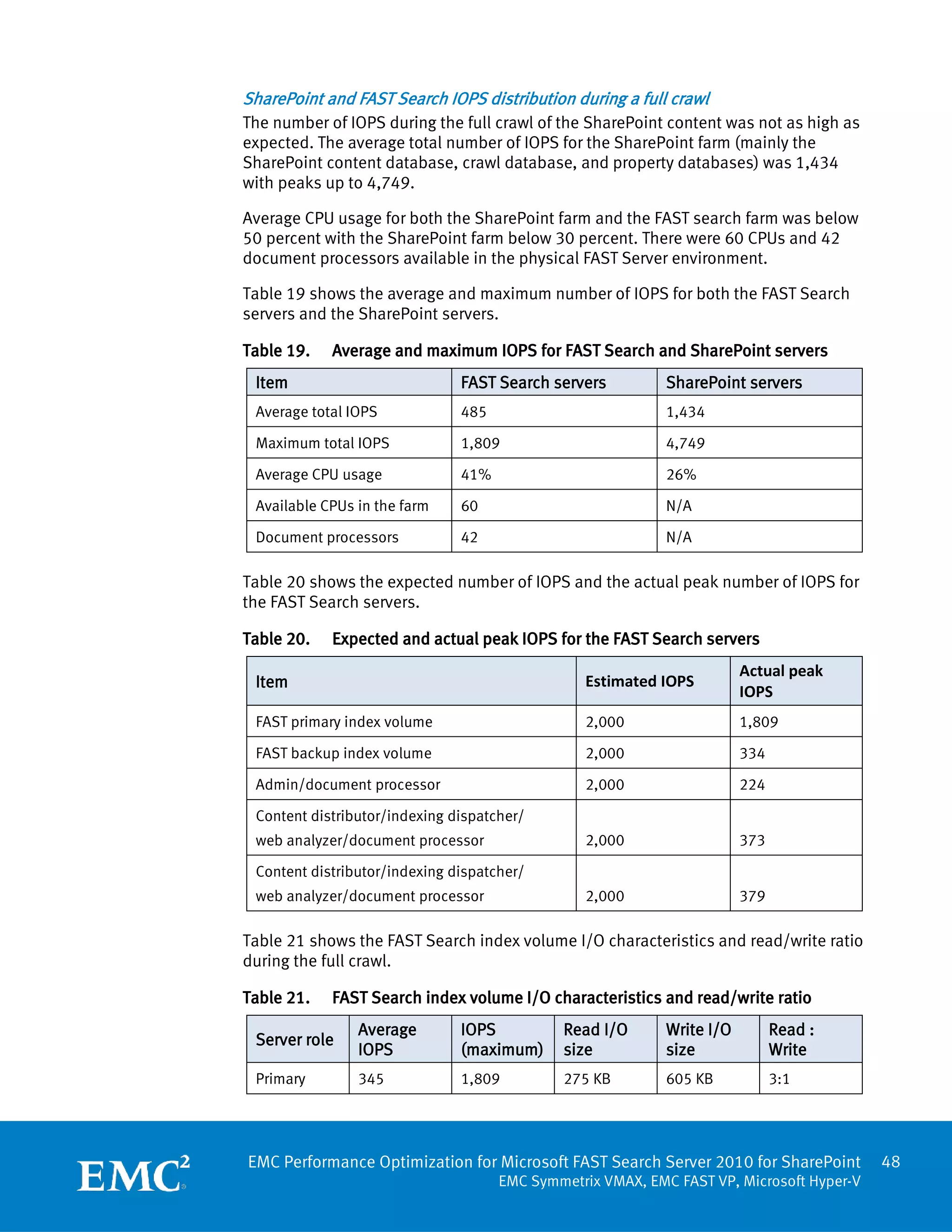 SharePoint and FAST Search IOPS distribution during a full crawl
The number of IOPS during the full crawl of the SharePoint content was not as high as
expected. The average total number of IOPS for the SharePoint farm (mainly the
SharePoint content database, crawl database, and property databases) was 1,434
with peaks up to 4,749.

Average CPU usage for both the SharePoint farm and the FAST search farm was below
50 percent with the SharePoint farm below 30 percent. There were 60 CPUs and 42
document processors available in the physical FAST Server environment.

Table 19 shows the average and maximum number of IOPS for both the FAST Search
servers and the SharePoint servers.

Table 19.   Average and maximum IOPS for FAST Search and SharePoint servers
 Item                          FAST Search servers          SharePoint servers
 Average total IOPS            485                          1,434

 Maximum total IOPS            1,809                        4,749

 Average CPU usage             41%                          26%

 Available CPUs in the farm    60                           N/A

 Document processors           42                           N/A

Table 20 shows the expected number of IOPS and the actual peak number of IOPS for
the FAST Search servers.

Table 20.   Expected and actual peak IOPS for the FAST Search servers
                                                                        Actual peak
 Item                                           Estimated IOPS
                                                                        IOPS
 FAST primary index volume                      2,000                   1,809

 FAST backup index volume                       2,000                   334

 Admin/document processor                       2,000                   224

 Content distributor/indexing dispatcher/
 web analyzer/document processor                2,000                   373

 Content distributor/indexing dispatcher/
 web analyzer/document processor                2,000                   379

Table 21 shows the FAST Search index volume I/O characteristics and read/write ratio
during the full crawl.

Table 21.   FAST Search index volume I/O characteristics and read/write ratio
                Average        IOPS          Read I/O       Write I/O         Read :
 Server role
                IOPS           (maximum)     size           size              Write
 Primary        345            1,809         275 KB         605 KB            3:1




EMC Performance Optimization for Microsoft FAST Search Server 2010 for SharePoint         48
                                     EMC Symmetrix VMAX, EMC FAST VP, Microsoft Hyper-V
 