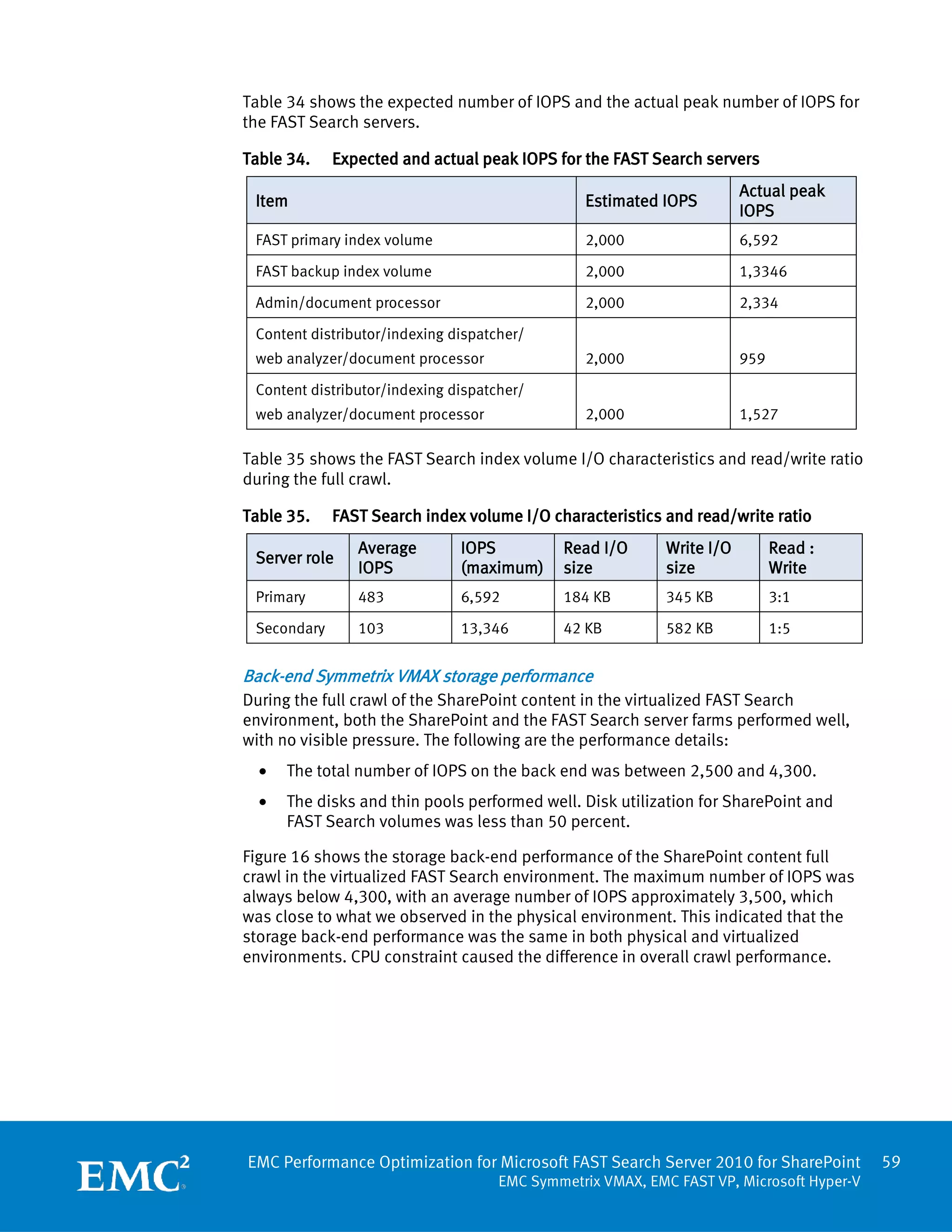 Table 34 shows the expected number of IOPS and the actual peak number of IOPS for
the FAST Search servers.

Table 34.    Expected and actual peak IOPS for the FAST Search servers
                                                                        Actual peak
 Item                                            Estimated IOPS
                                                                        IOPS
 FAST primary index volume                       2,000                  6,592

 FAST backup index volume                        2,000                  1,3346

 Admin/document processor                        2,000                  2,334

 Content distributor/indexing dispatcher/
 web analyzer/document processor                 2,000                  959

 Content distributor/indexing dispatcher/
 web analyzer/document processor                 2,000                  1,527

Table 35 shows the FAST Search index volume I/O characteristics and read/write ratio
during the full crawl.

Table 35.    FAST Search index volume I/O characteristics and read/write ratio
                Average        IOPS          Read I/O       Write I/O         Read :
 Server role
                IOPS           (maximum)     size           size              Write
 Primary        483            6,592         184 KB         345 KB            3:1

 Secondary      103            13,346        42 KB          582 KB            1:5


Back-end Symmetrix VMAX storage performance
During the full crawl of the SharePoint content in the virtualized FAST Search
environment, both the SharePoint and the FAST Search server farms performed well,
with no visible pressure. The following are the performance details:
  •   The total number of IOPS on the back end was between 2,500 and 4,300.
  •   The disks and thin pools performed well. Disk utilization for SharePoint and
      FAST Search volumes was less than 50 percent.

Figure 16 shows the storage back-end performance of the SharePoint content full
crawl in the virtualized FAST Search environment. The maximum number of IOPS was
always below 4,300, with an average number of IOPS approximately 3,500, which
was close to what we observed in the physical environment. This indicated that the
storage back-end performance was the same in both physical and virtualized
environments. CPU constraint caused the difference in overall crawl performance.




EMC Performance Optimization for Microsoft FAST Search Server 2010 for SharePoint         59
                                     EMC Symmetrix VMAX, EMC FAST VP, Microsoft Hyper-V
 