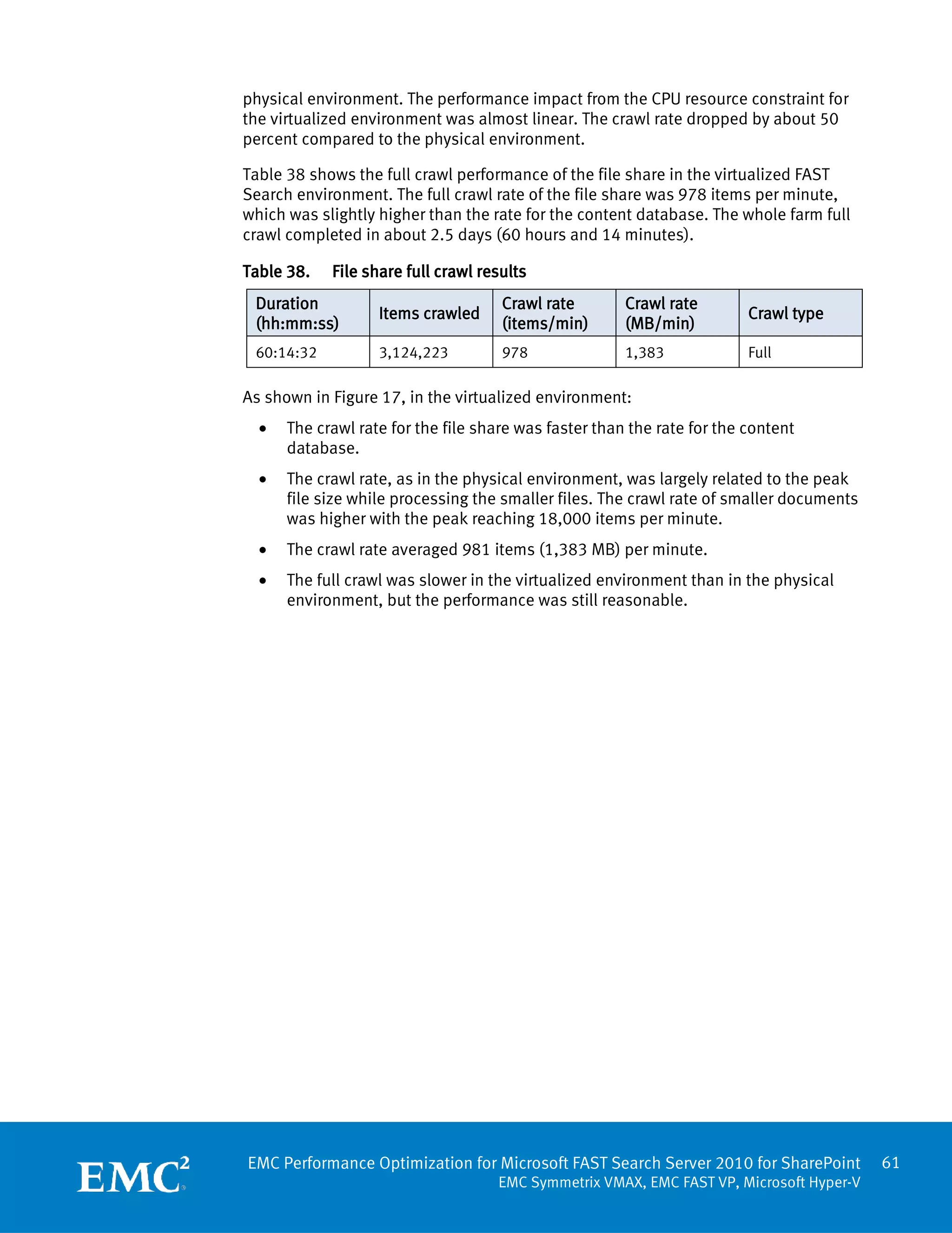 physical environment. The performance impact from the CPU resource constraint for
the virtualized environment was almost linear. The crawl rate dropped by about 50
percent compared to the physical environment.

Table 38 shows the full crawl performance of the file share in the virtualized FAST
Search environment. The full crawl rate of the file share was 978 items per minute,
which was slightly higher than the rate for the content database. The whole farm full
crawl completed in about 2.5 days (60 hours and 14 minutes).

Table 38.   File share full crawl results
 Duration                            Crawl rate        Crawl rate
                   Items crawled                                         Crawl type
 (hh:mm:ss)                          (items/min)       (MB/min)
 60:14:32          3,124,223         978               1,383             Full

As shown in Figure 17, in the virtualized environment:
  •   The crawl rate for the file share was faster than the rate for the content
      database.
  •   The crawl rate, as in the physical environment, was largely related to the peak
      file size while processing the smaller files. The crawl rate of smaller documents
      was higher with the peak reaching 18,000 items per minute.
  •   The crawl rate averaged 981 items (1,383 MB) per minute.
  •   The full crawl was slower in the virtualized environment than in the physical
      environment, but the performance was still reasonable.




EMC Performance Optimization for Microsoft FAST Search Server 2010 for SharePoint         61
                                    EMC Symmetrix VMAX, EMC FAST VP, Microsoft Hyper-V
 