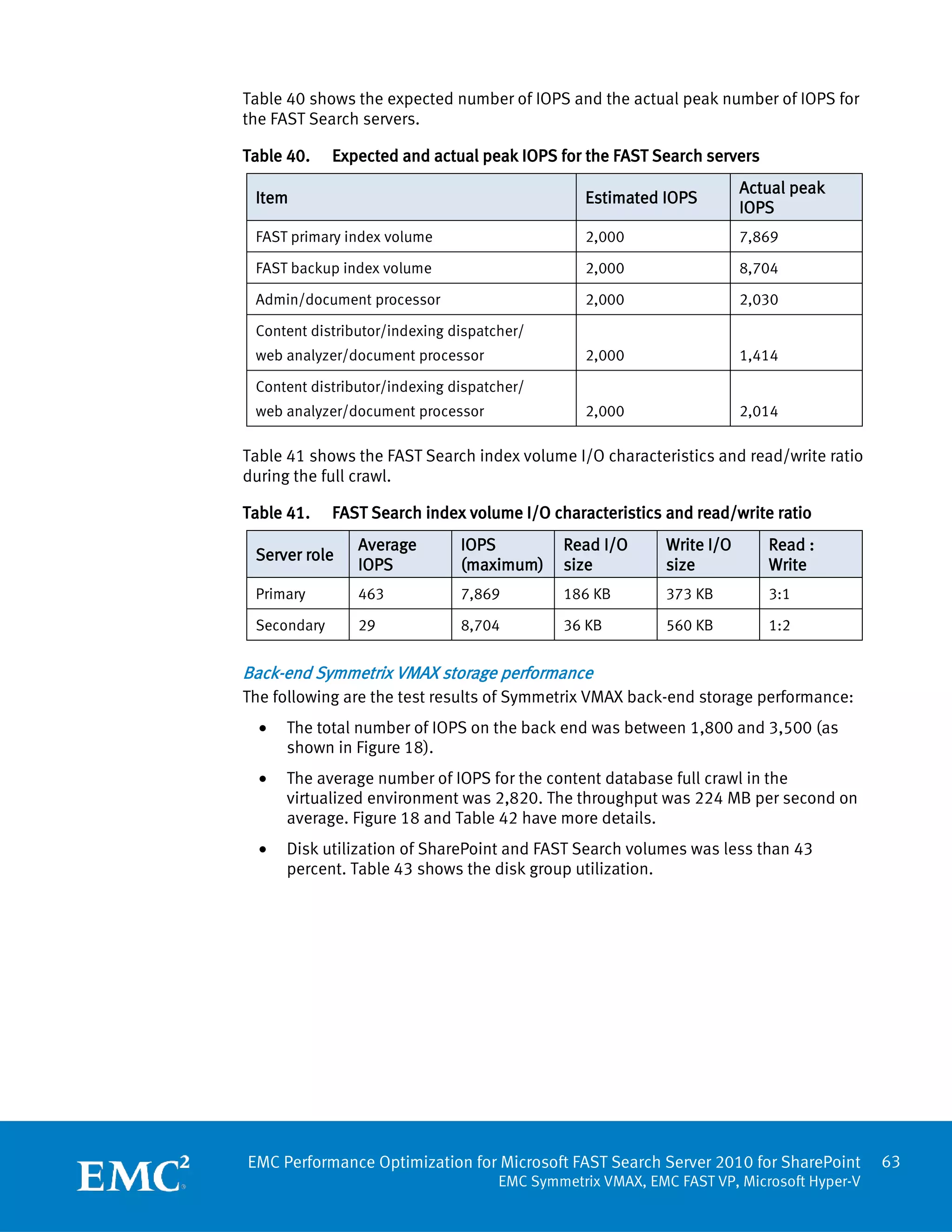 Table 40 shows the expected number of IOPS and the actual peak number of IOPS for
the FAST Search servers.

Table 40.    Expected and actual peak IOPS for the FAST Search servers
                                                                        Actual peak
 Item                                            Estimated IOPS
                                                                        IOPS
 FAST primary index volume                       2,000                  7,869

 FAST backup index volume                        2,000                  8,704

 Admin/document processor                        2,000                  2,030

 Content distributor/indexing dispatcher/
 web analyzer/document processor                 2,000                  1,414

 Content distributor/indexing dispatcher/
 web analyzer/document processor                 2,000                  2,014

Table 41 shows the FAST Search index volume I/O characteristics and read/write ratio
during the full crawl.

Table 41.    FAST Search index volume I/O characteristics and read/write ratio
                Average        IOPS          Read I/O       Write I/O      Read :
 Server role
                IOPS           (maximum)     size           size           Write
 Primary        463            7,869         186 KB         373 KB         3:1

 Secondary      29             8,704         36 KB          560 KB         1:2


Back-end Symmetrix VMAX storage performance
The following are the test results of Symmetrix VMAX back-end storage performance:
  •   The total number of IOPS on the back end was between 1,800 and 3,500 (as
      shown in Figure 18).
  •   The average number of IOPS for the content database full crawl in the
      virtualized environment was 2,820. The throughput was 224 MB per second on
      average. Figure 18 and Table 42 have more details.
  •   Disk utilization of SharePoint and FAST Search volumes was less than 43
      percent. Table 43 shows the disk group utilization.




EMC Performance Optimization for Microsoft FAST Search Server 2010 for SharePoint         63
                                     EMC Symmetrix VMAX, EMC FAST VP, Microsoft Hyper-V
 
