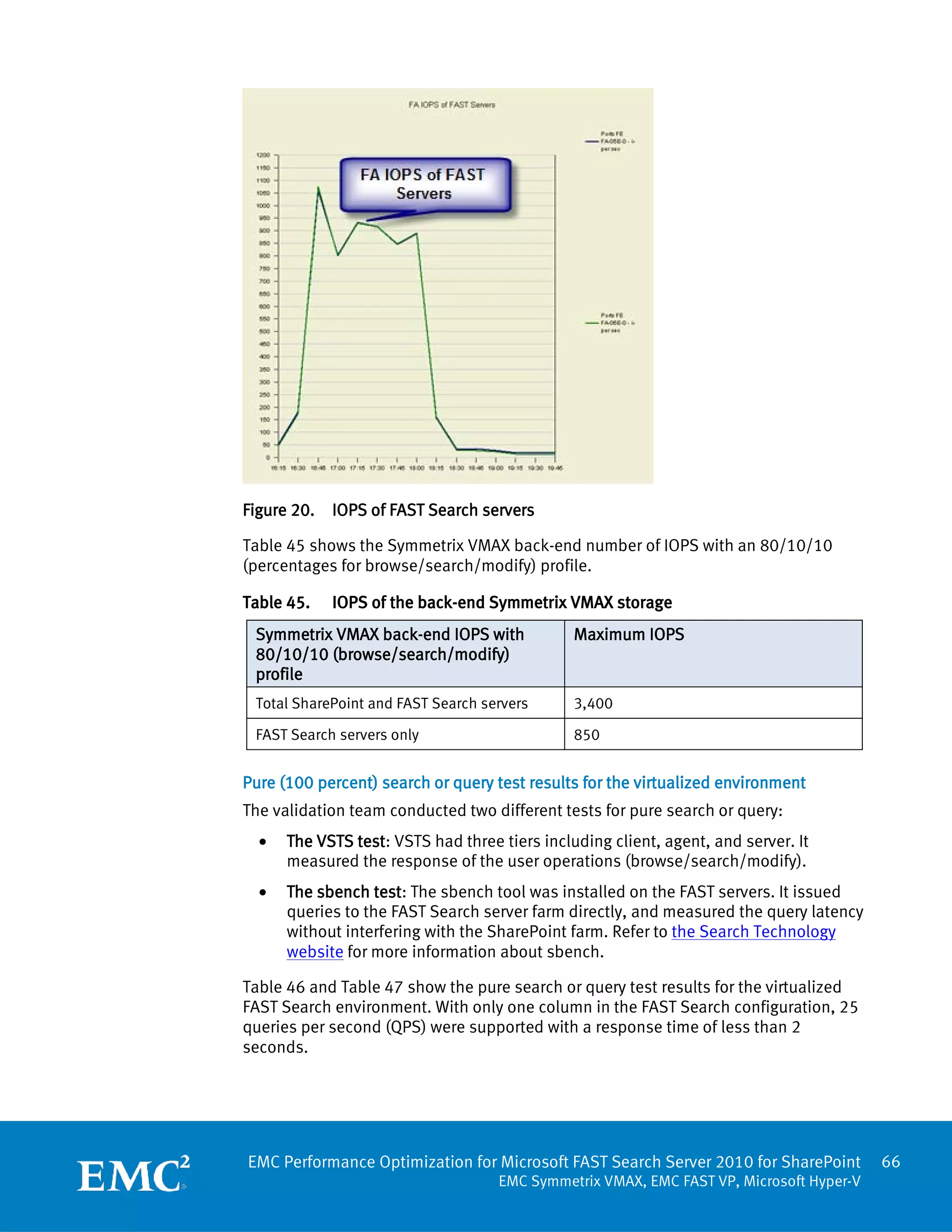Figure 20.   IOPS of FAST Search servers

Table 45 shows the Symmetrix VMAX back-end number of IOPS with an 80/10/10
(percentages for browse/search/modify) profile.

Table 45.    IOPS of the back-end Symmetrix VMAX storage
 Symmetrix VMAX back-end IOPS with             Maximum IOPS
 80/10/10 (browse/search/modify)
 profile
 Total SharePoint and FAST Search servers      3,400

 FAST Search servers only                      850


Pure (100 percent) search or query test results for the virtualized environment
The validation team conducted two different tests for pure search or query:
  •   The VSTS test: VSTS had three tiers including client, agent, and server. It
      measured the response of the user operations (browse/search/modify).
  •   The sbench test: The sbench tool was installed on the FAST servers. It issued
      queries to the FAST Search server farm directly, and measured the query latency
      without interfering with the SharePoint farm. Refer to the Search Technology
      website for more information about sbench.

Table 46 and Table 47 show the pure search or query test results for the virtualized
FAST Search environment. With only one column in the FAST Search configuration, 25
queries per second (QPS) were supported with a response time of less than 2
seconds.




EMC Performance Optimization for Microsoft FAST Search Server 2010 for SharePoint        66
                                    EMC Symmetrix VMAX, EMC FAST VP, Microsoft Hyper-V
 