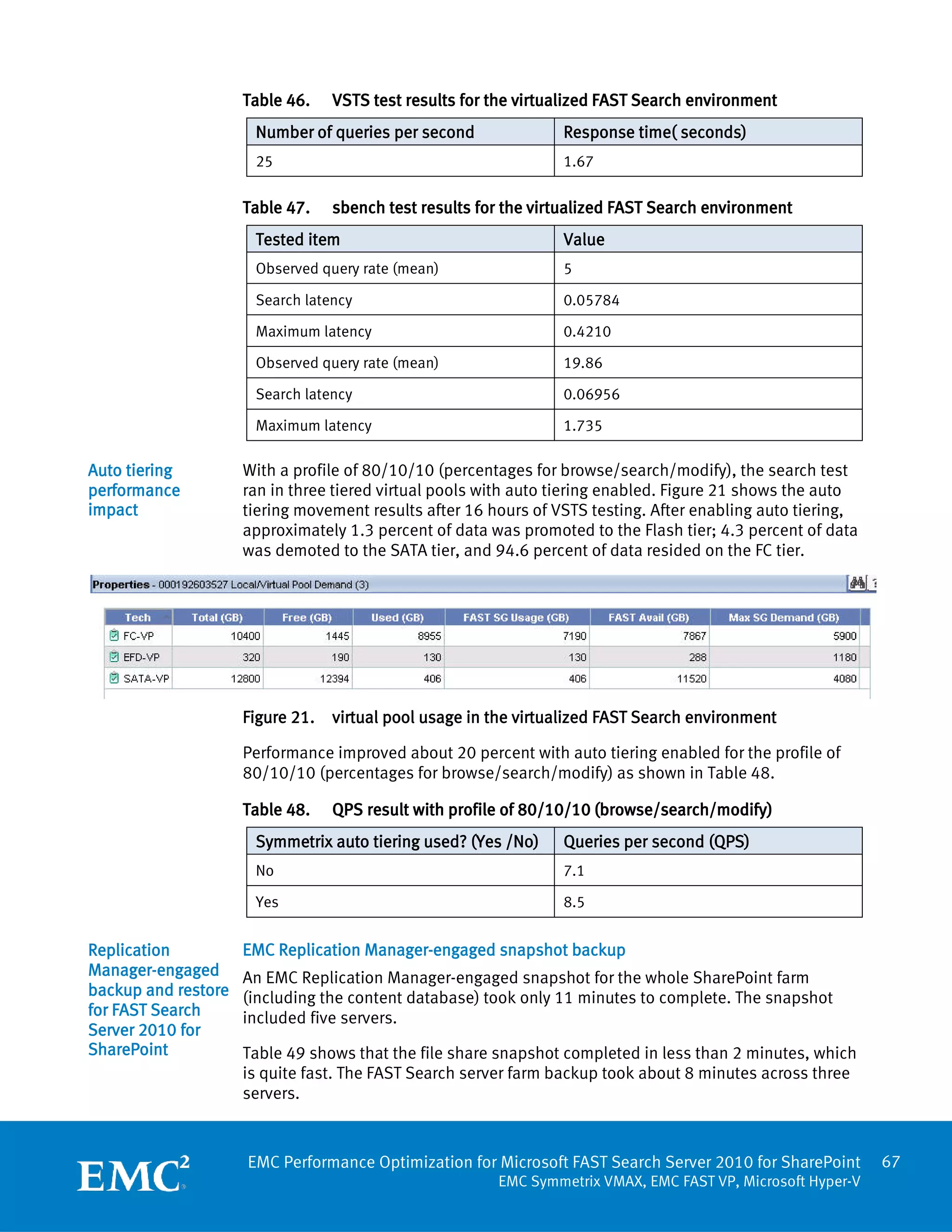Table 46.    VSTS test results for the virtualized FAST Search environment
                      Number of queries per second               Response time( seconds)
                      25                                         1.67


                     Table 47.    sbench test results for the virtualized FAST Search environment
                      Tested item                                Value
                      Observed query rate (mean)                 5

                      Search latency                             0.05784

                      Maximum latency                            0.4210

                      Observed query rate (mean)                 19.86

                      Search latency                             0.06956

                      Maximum latency                            1.735

Auto tiering         With a profile of 80/10/10 (percentages for browse/search/modify), the search test
performance          ran in three tiered virtual pools with auto tiering enabled. Figure 21 shows the auto
impact               tiering movement results after 16 hours of VSTS testing. After enabling auto tiering,
                     approximately 1.3 percent of data was promoted to the Flash tier; 4.3 percent of data
                     was demoted to the SATA tier, and 94.6 percent of data resided on the FC tier.




                     Figure 21.   virtual pool usage in the virtualized FAST Search environment

                     Performance improved about 20 percent with auto tiering enabled for the profile of
                     80/10/10 (percentages for browse/search/modify) as shown in Table 48.

                     Table 48.    QPS result with profile of 80/10/10 (browse/search/modify)
                      Symmetrix auto tiering used? (Yes /No)     Queries per second (QPS)
                      No                                         7.1

                      Yes                                        8.5


Replication          EMC Replication Manager-engaged snapshot backup
Manager-engaged      An EMC Replication Manager-engaged snapshot for the whole SharePoint farm
backup and restore   (including the content database) took only 11 minutes to complete. The snapshot
for FAST Search      included five servers.
Server 2010 for
SharePoint           Table 49 shows that the file share snapshot completed in less than 2 minutes, which
                     is quite fast. The FAST Search server farm backup took about 8 minutes across three
                     servers.



                     EMC Performance Optimization for Microsoft FAST Search Server 2010 for SharePoint       67
                                                        EMC Symmetrix VMAX, EMC FAST VP, Microsoft Hyper-V
 