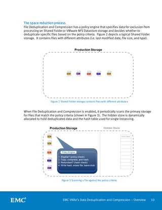 White Paper: EMC VNXe File Deduplication and Compression | PDF