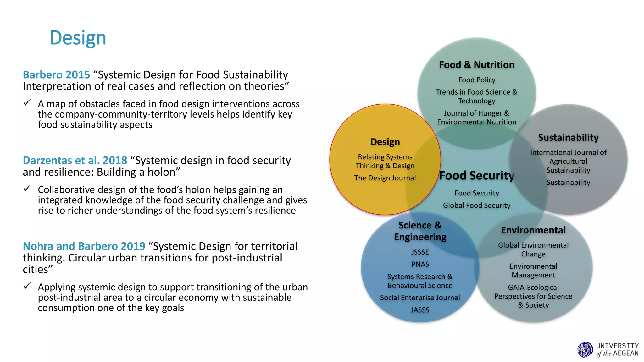 Design
Barbero 2015 “Systemic Design for Food Sustainability
Interpretation of real cases and reflection on theories”
✓ A map of obstacles faced in food design interventions across
the company-community-territory levels helps identify key
food sustainability aspects
Darzentas et al. 2018 “Systemic design in food security
and resilience: Building a holon”
✓ Collaborative design of the food’s holon helps gaining an
integrated knowledge of the food security challenge and gives
rise to richer understandings of the food system’s resilience
Nohra and Barbero 2019 “Systemic Design for territorial
thinking. Circular urban transitions for post-industrial
cities”
✓ Applying systemic design to support transitioning of the urban
post-industrial area to a circular economy with sustainable
consumption one of the key goals
Food Security
Food Security
Global Food Security
Food & Nutrition
Food Policy
Trends in Food Science &
Technology
Journal of Hunger &
Environmental Nutrition
Sustainability
International Journal of
Agricultural
Sustainability
Sustainability
Environmental
Global Environmental
Change
Environmental
Management
GAIA-Ecological
Perspectives for Science
& Society
Science &
Engineering
JSSSE
PNAS
Systems Research &
Behavioural Science
Social Enterprise Journal
JASSS
Design
Relating Systems
Thinking & Design
The Design Journal
 