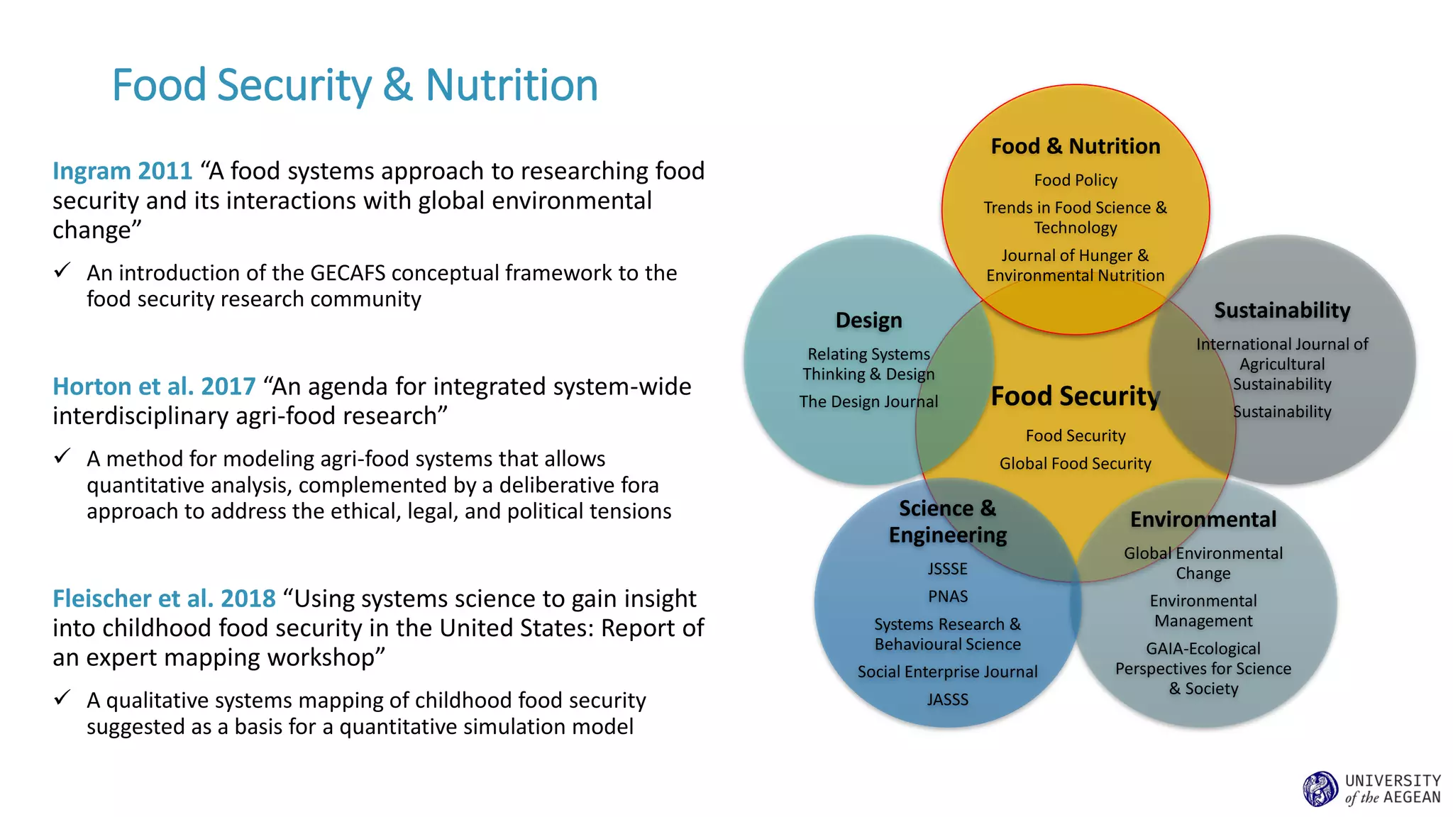 Food Security & Nutrition
Ingram 2011 “A food systems approach to researching food
security and its interactions with global environmental
change”
✓ An introduction of the GECAFS conceptual framework to the
food security research community
Horton et al. 2017 “An agenda for integrated system-wide
interdisciplinary agri-food research”
✓ A method for modeling agri-food systems that allows
quantitative analysis, complemented by a deliberative fora
approach to address the ethical, legal, and political tensions
Fleischer et al. 2018 “Using systems science to gain insight
into childhood food security in the United States: Report of
an expert mapping workshop”
✓ A qualitative systems mapping of childhood food security
suggested as a basis for a quantitative simulation model
Food Security
Food Security
Global Food Security
Food & Nutrition
Food Policy
Trends in Food Science &
Technology
Journal of Hunger &
Environmental Nutrition
Sustainability
International Journal of
Agricultural
Sustainability
Sustainability
Environmental
Global Environmental
Change
Environmental
Management
GAIA-Ecological
Perspectives for Science
& Society
Science &
Engineering
JSSSE
PNAS
Systems Research &
Behavioural Science
Social Enterprise Journal
JASSS
Design
Relating Systems
Thinking & Design
The Design Journal
 