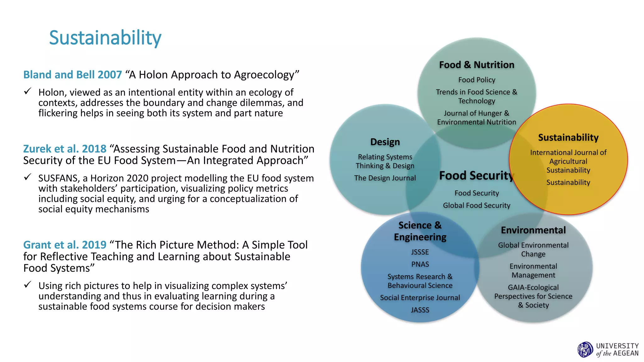 Sustainability
Bland and Bell 2007 “A Holon Approach to Agroecology”
✓ Holon, viewed as an intentional entity within an ecology of
contexts, addresses the boundary and change dilemmas, and
flickering helps in seeing both its system and part nature
Zurek et al. 2018 “Assessing Sustainable Food and Nutrition
Security of the EU Food System—An Integrated Approach”
✓ SUSFANS, a Horizon 2020 project modelling the EU food system
with stakeholders’ participation, visualizing policy metrics
including social equity, and urging for a conceptualization of
social equity mechanisms
Grant et al. 2019 “The Rich Picture Method: A Simple Tool
for Reflective Teaching and Learning about Sustainable
Food Systems”
✓ Using rich pictures to help in visualizing complex systems’
understanding and thus in evaluating learning during a
sustainable food systems course for decision makers
Food Security
Food Security
Global Food Security
Food & Nutrition
Food Policy
Trends in Food Science &
Technology
Journal of Hunger &
Environmental Nutrition
Sustainability
International Journal of
Agricultural
Sustainability
Sustainability
Environmental
Global Environmental
Change
Environmental
Management
GAIA-Ecological
Perspectives for Science
& Society
Science &
Engineering
JSSSE
PNAS
Systems Research &
Behavioural Science
Social Enterprise Journal
JASSS
Design
Relating Systems
Thinking & Design
The Design Journal
 