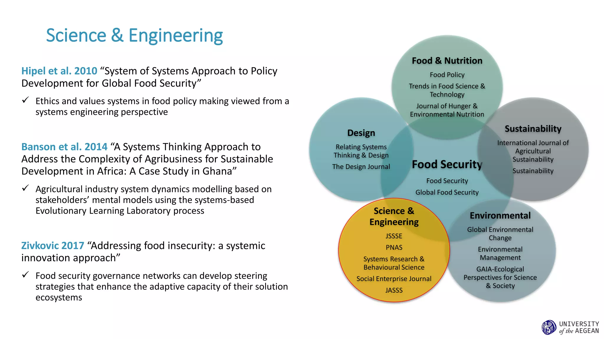 Science & Engineering
Hipel et al. 2010 “System of Systems Approach to Policy
Development for Global Food Security”
✓ Ethics and values systems in food policy making viewed from a
systems engineering perspective
Banson et al. 2014 “A Systems Thinking Approach to
Address the Complexity of Agribusiness for Sustainable
Development in Africa: A Case Study in Ghana”
✓ Agricultural industry system dynamics modelling based on
stakeholders’ mental models using the systems-based
Evolutionary Learning Laboratory process
Zivkovic 2017 “Addressing food insecurity: a systemic
innovation approach”
✓ Food security governance networks can develop steering
strategies that enhance the adaptive capacity of their solution
ecosystems
Food Security
Food Security
Global Food Security
Food & Nutrition
Food Policy
Trends in Food Science &
Technology
Journal of Hunger &
Environmental Nutrition
Sustainability
International Journal of
Agricultural
Sustainability
Sustainability
Environmental
Global Environmental
Change
Environmental
Management
GAIA-Ecological
Perspectives for Science
& Society
Science &
Engineering
JSSSE
PNAS
Systems Research &
Behavioural Science
Social Enterprise Journal
JASSS
Design
Relating Systems
Thinking & Design
The Design Journal
 