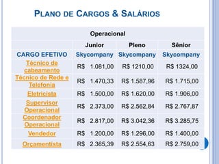 Integracao skycompany