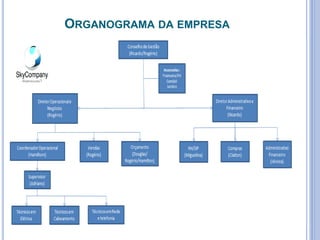 Integracao skycompany