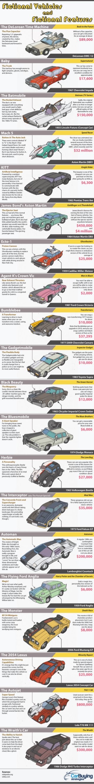Fictional Cars and Fictional Features