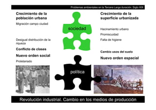 Crecimiento de la
población urbana
Problemas ambientales en la Tercera Larga duración. Siglo XIX
Crecimiento de la
superficie urbanizadapoblación urbana
Migración campo ciudad
sociedad
superficie urbanizada
Hacinamiento urbano
Desigual distribución de la
i
soc edad Hacinamiento urbano
Promiscuidad
Falta de higiene
riqueza
Conflicto de clases
Nuevo orden social
Cambio usos del suelo
Nuevo orden social
Proletariado
Nuevo orden espacial
política
Revolución industrial. Cambio en los medios de producción
 