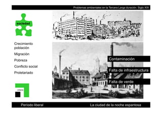 Problemas ambientales en la Tercera Larga duración. Siglo XIX
sociedad
CrecimientoCrecimiento
población
Migración
Falta de infraestructura
ContaminaciónPobreza
Conflicto social
Falta de infraestructura
Proletariado
Falta de verde
urbana
Falta de verde
Período liberal La ciudad de la noche espantosa
 
