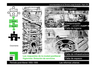 Las propuestas en la Tercera Larga duración. Siglo XIX
í
Congestión
economía
Contaminación
Ciencia
Técnica
y
Falta de higiene
Técnica
política
Crecimiento
urbana
Falta de infraestructura
Las respuestas de la ciudad posliberal
Período post-liberal 1850-1890 Las reformas urbanas
arq Falta de espaciohigienista: Dotación de servicios
 
