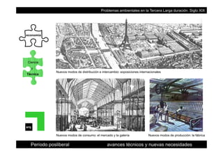 Problemas ambientales en la Tercera Larga duración. Siglo XIX
economía
Ciencia
Técnica
y
Nuevos modos de distribución e intercambio: exposiciones internacionales
arq
Período posliberal avances técnicos y nuevas necesidades
Nuevos modos de producción: la fábricaNuevos modos de consumo: el mercado y la galería
 